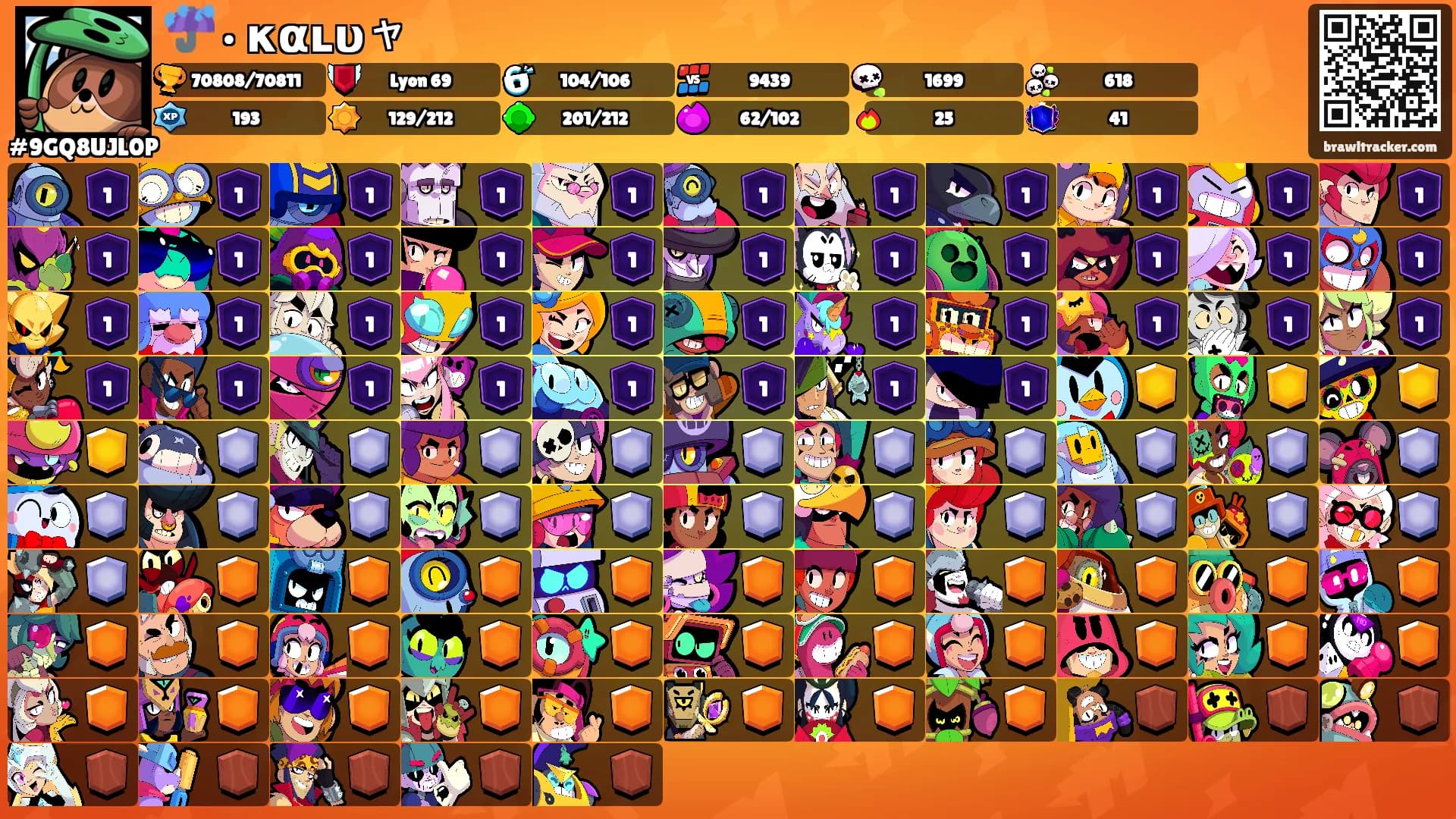 ☔ • καʟυャ's Ranks