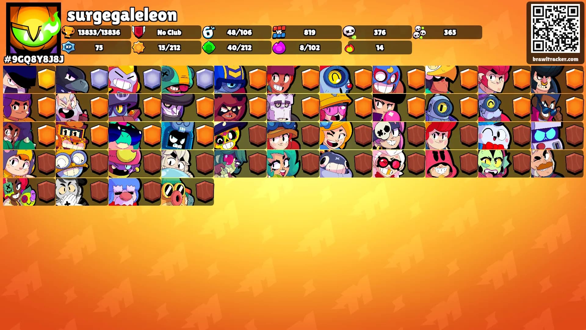 surgegaleleon's Ranks
