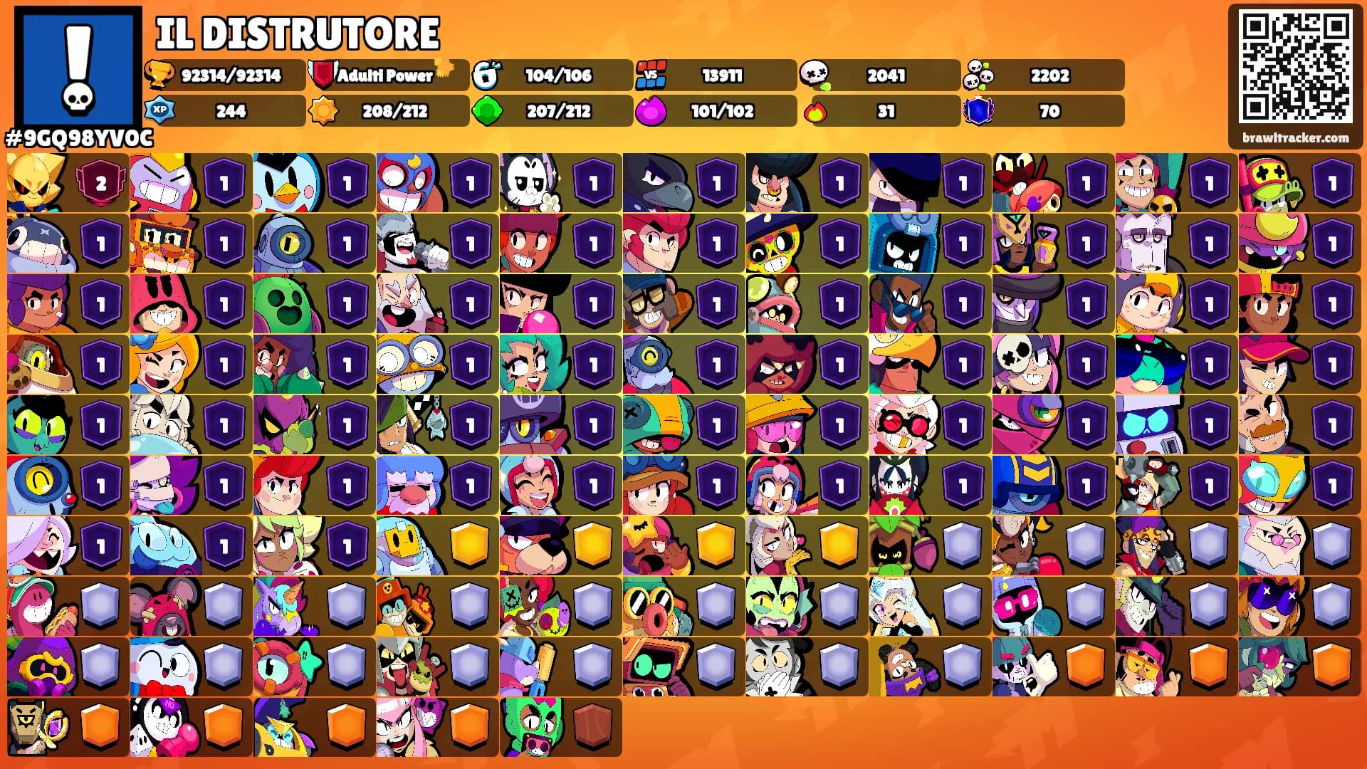IL DISTRUTORE's Ranks