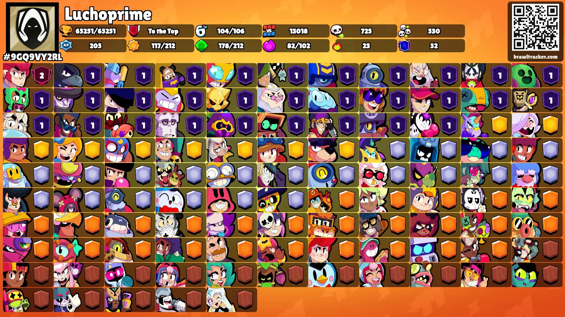 Luchoprime's Ranks