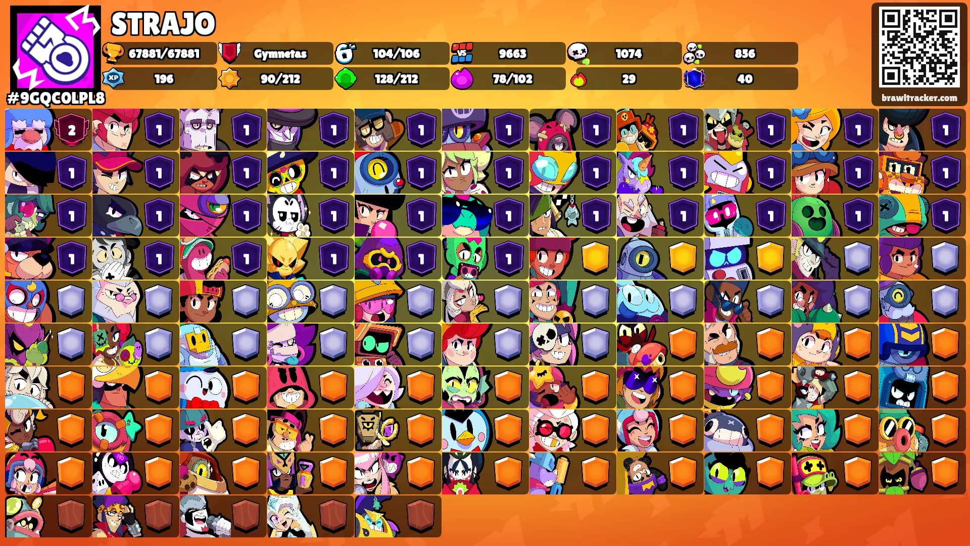 STRAJO's Ranks