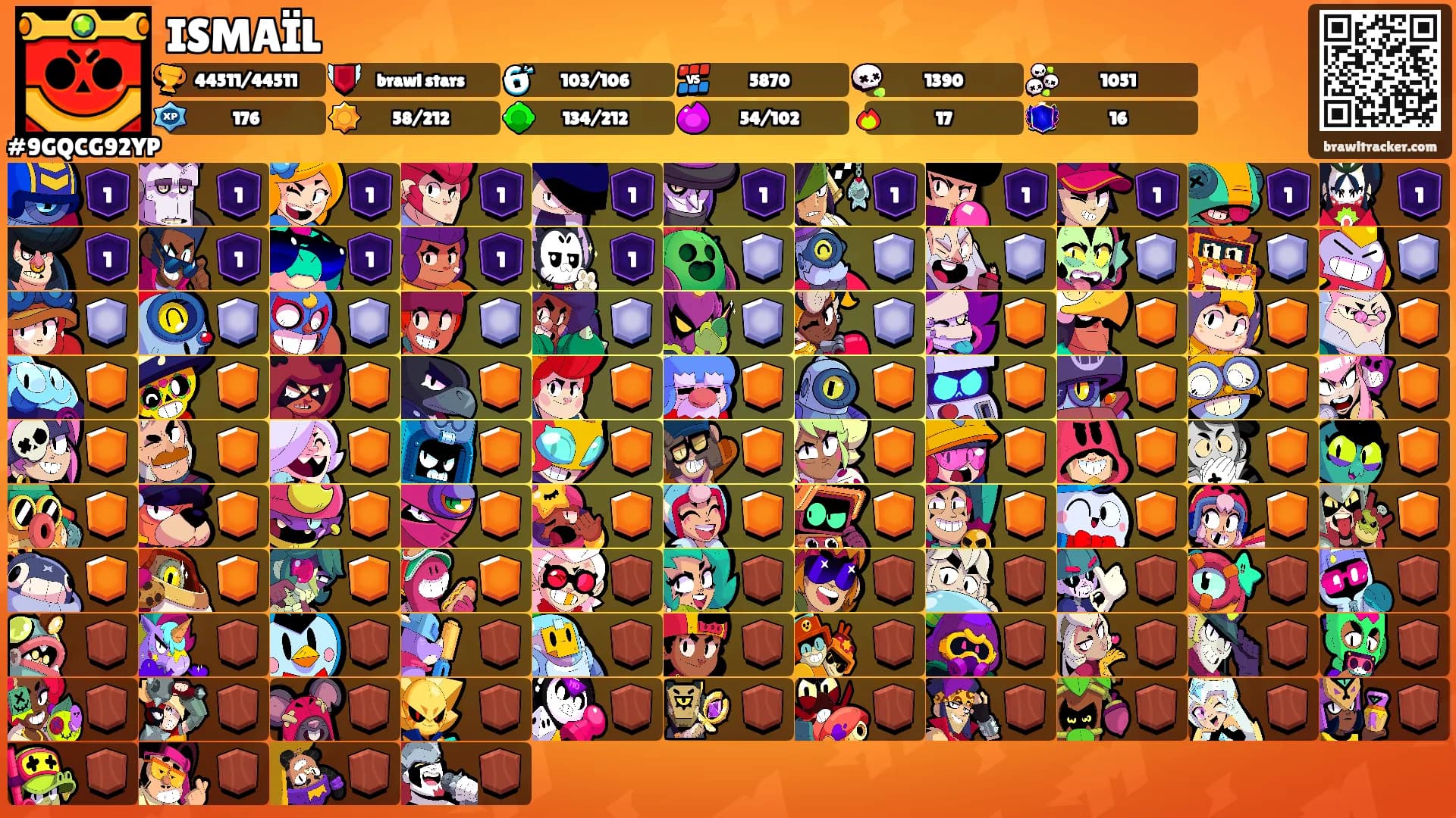 ISMAÏL's Ranks