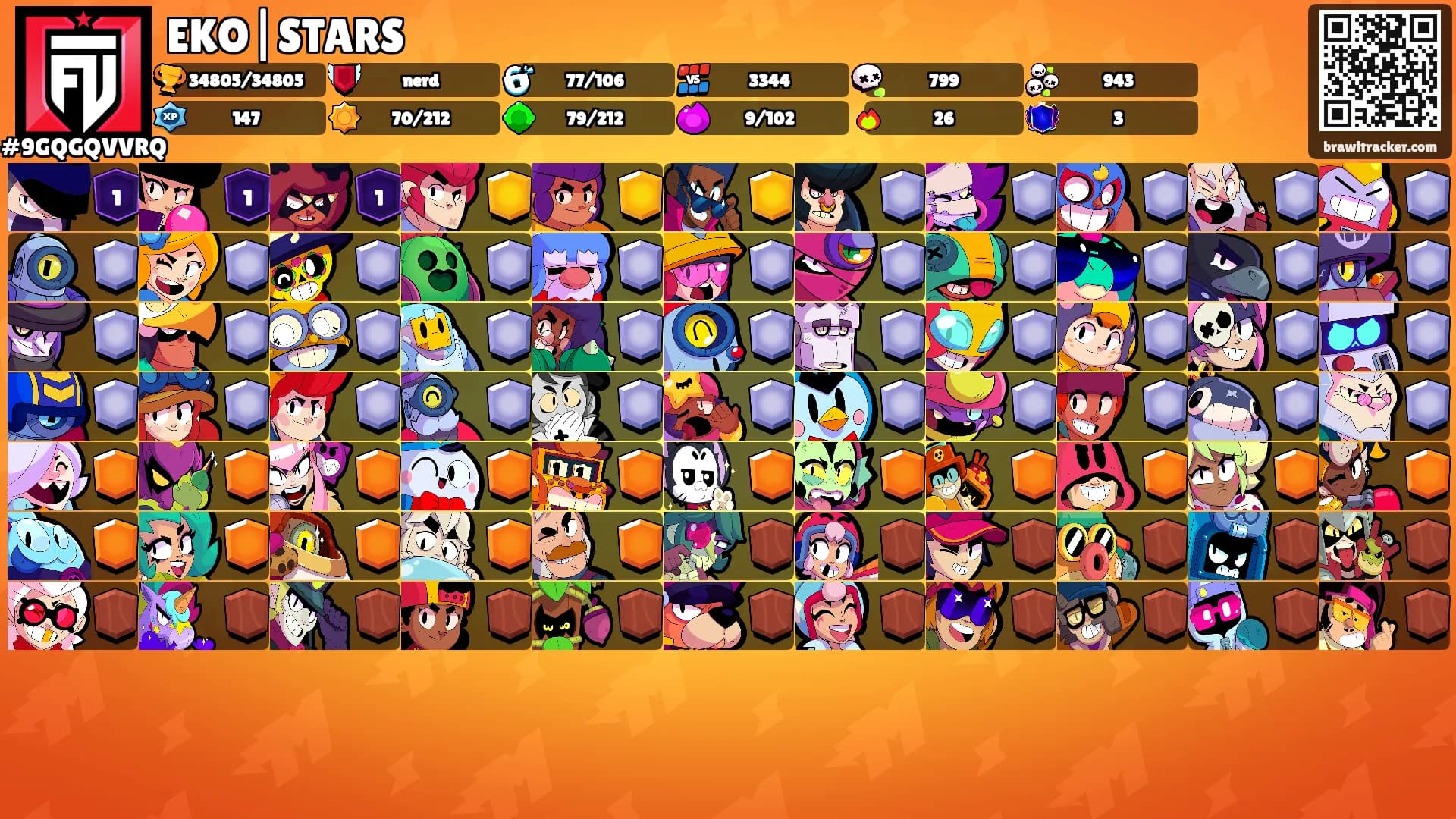 EKO|STARS's Ranks