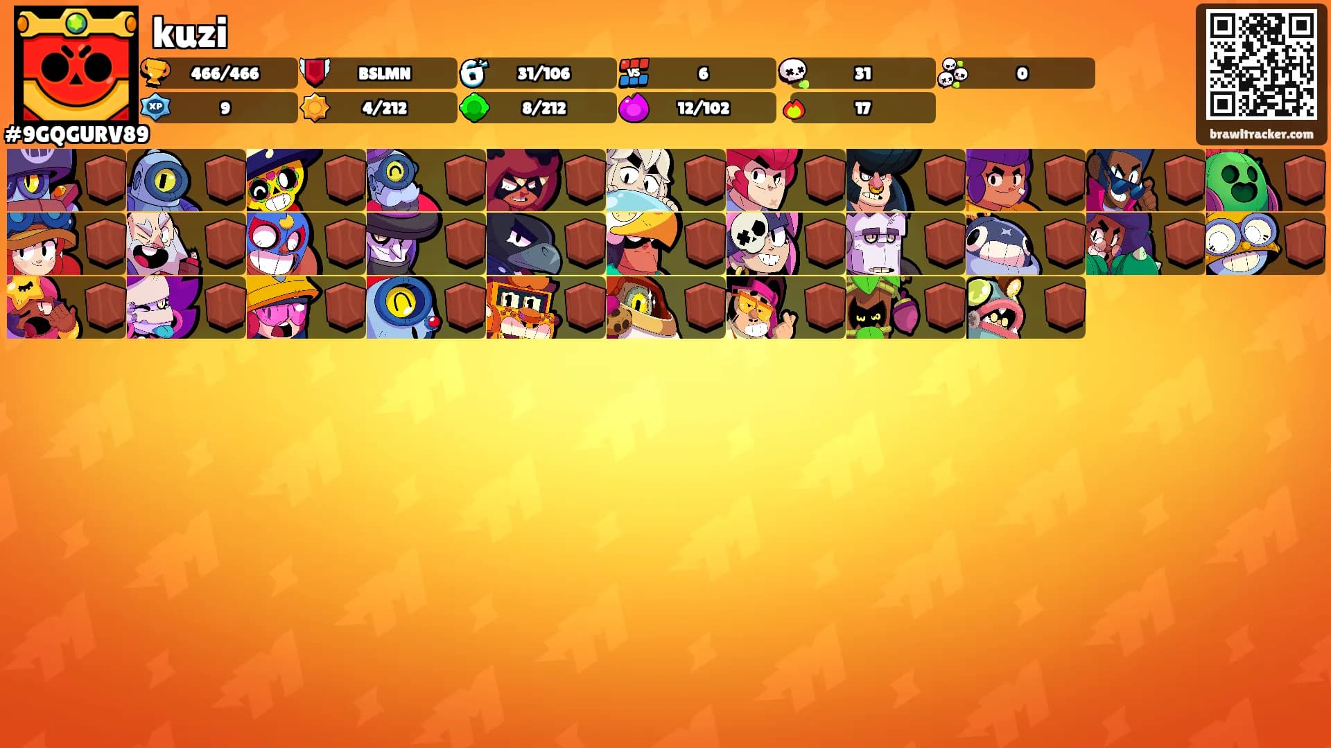 kuzi's Ranks