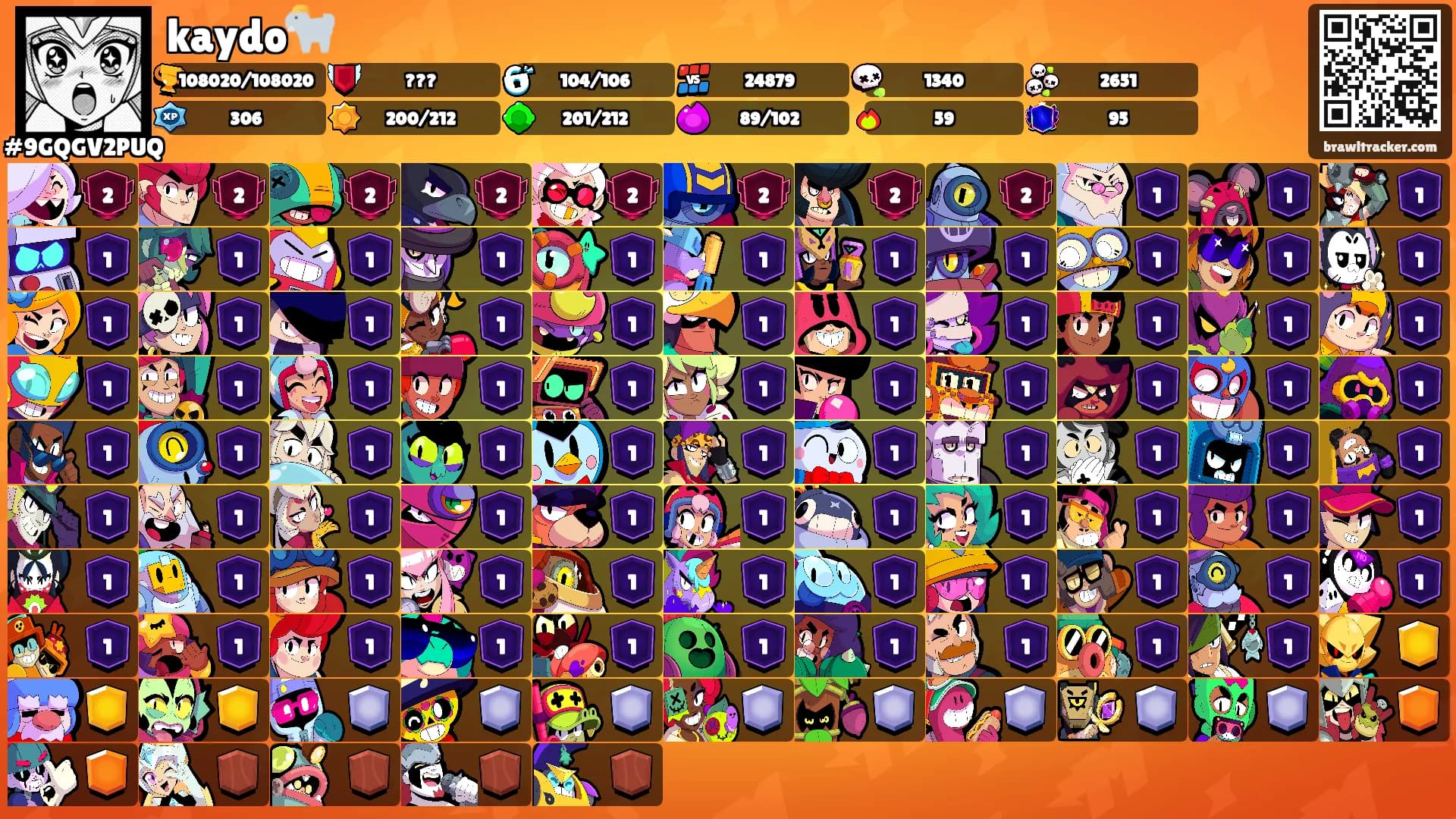 kaydo🐐's Ranks