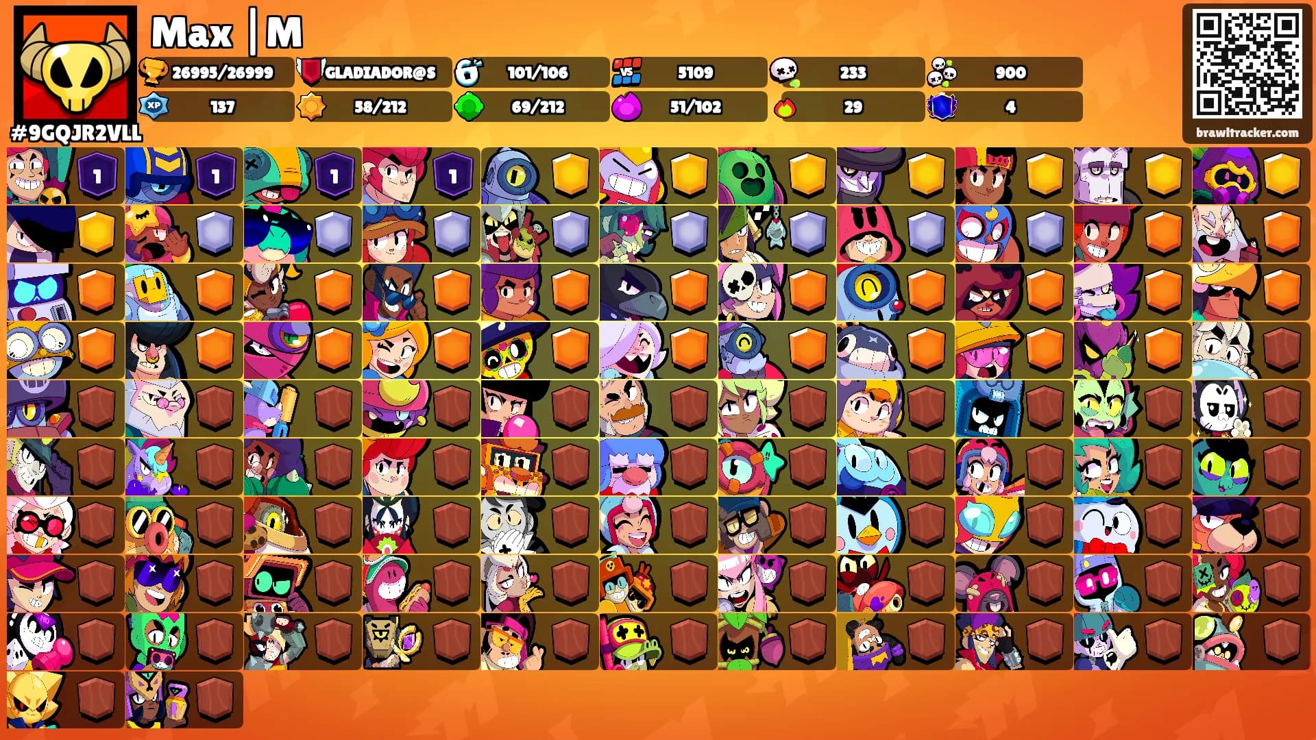 Max |M's Ranks