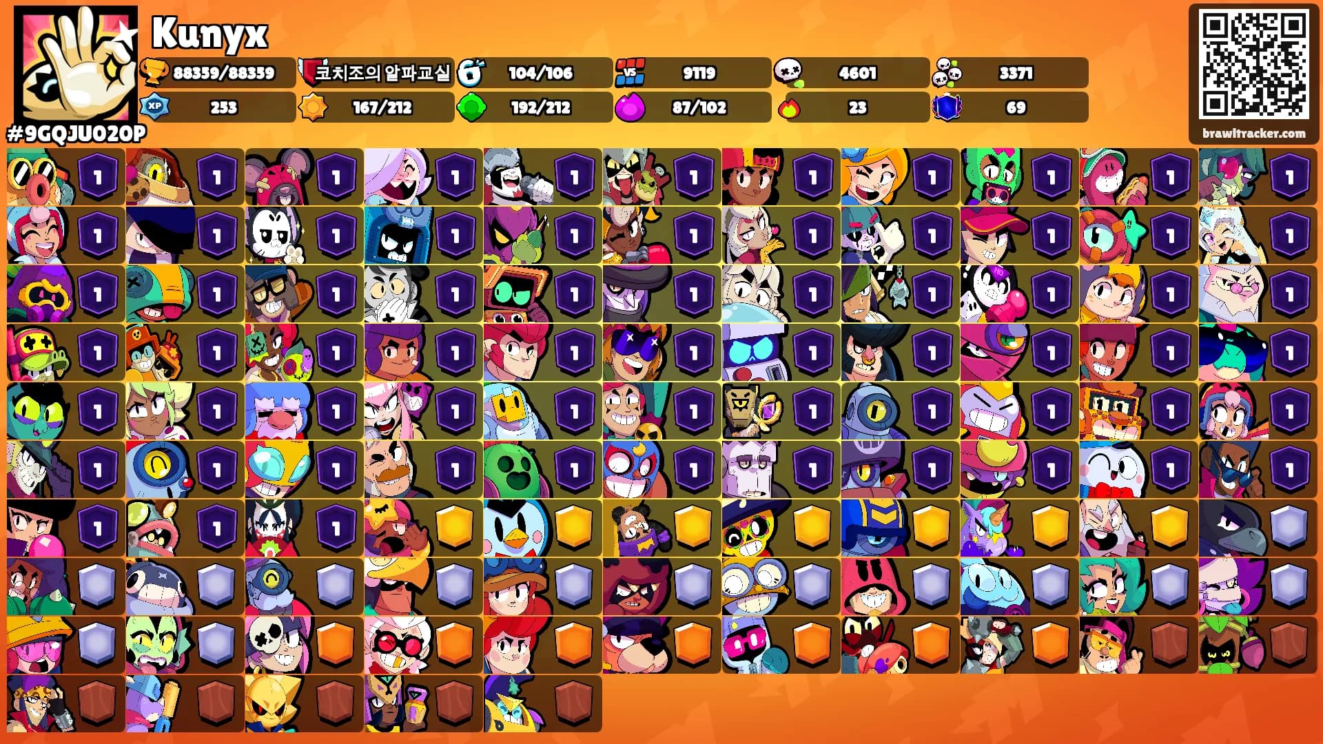 Kunyx's Ranks