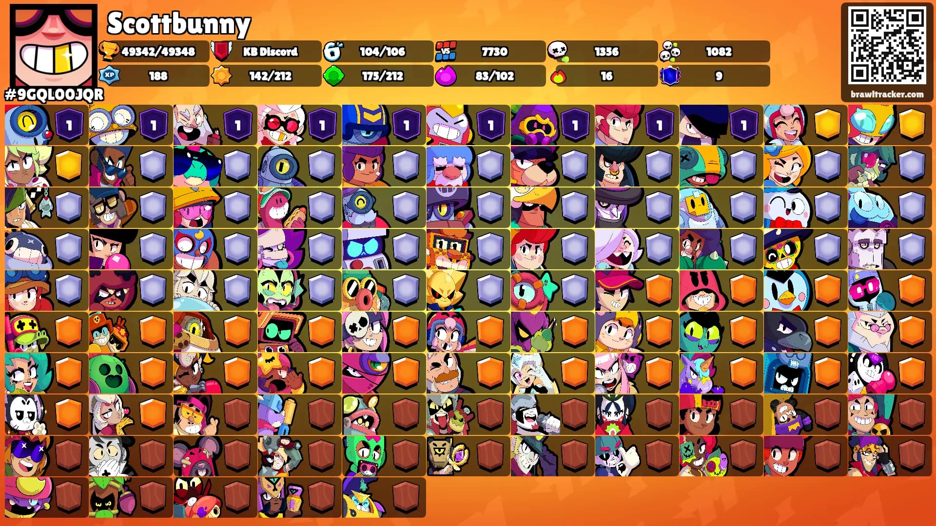 Scottbunny's Ranks