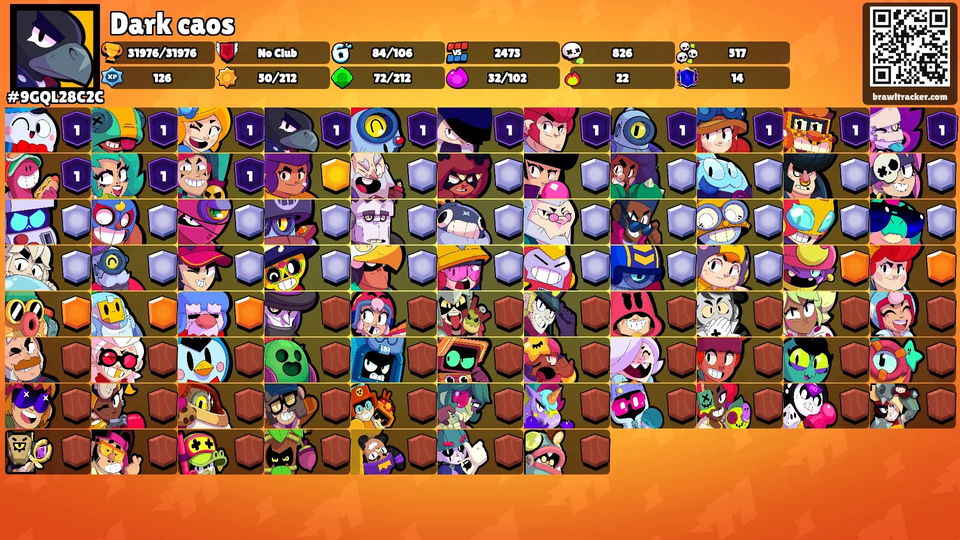 Dark caos's Ranks