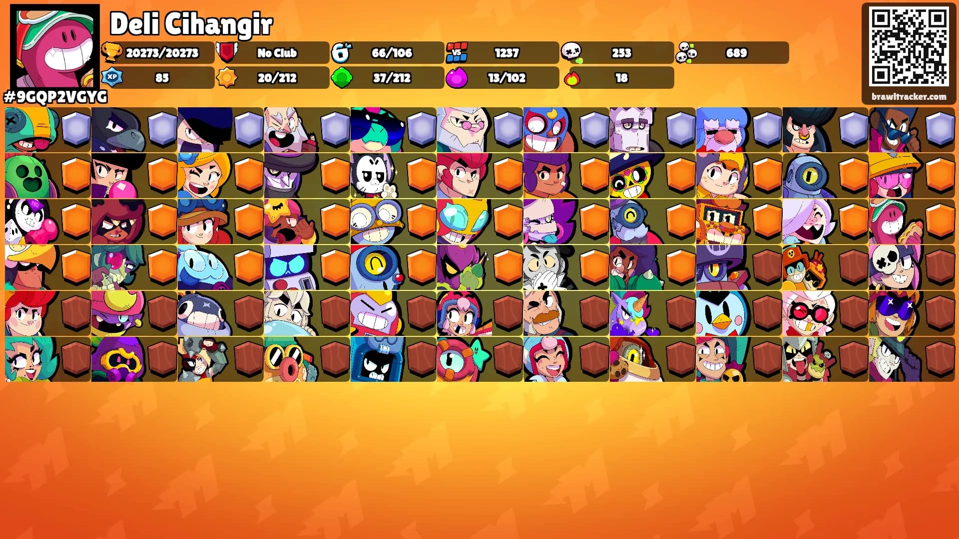 Deli Cihangir's Ranks