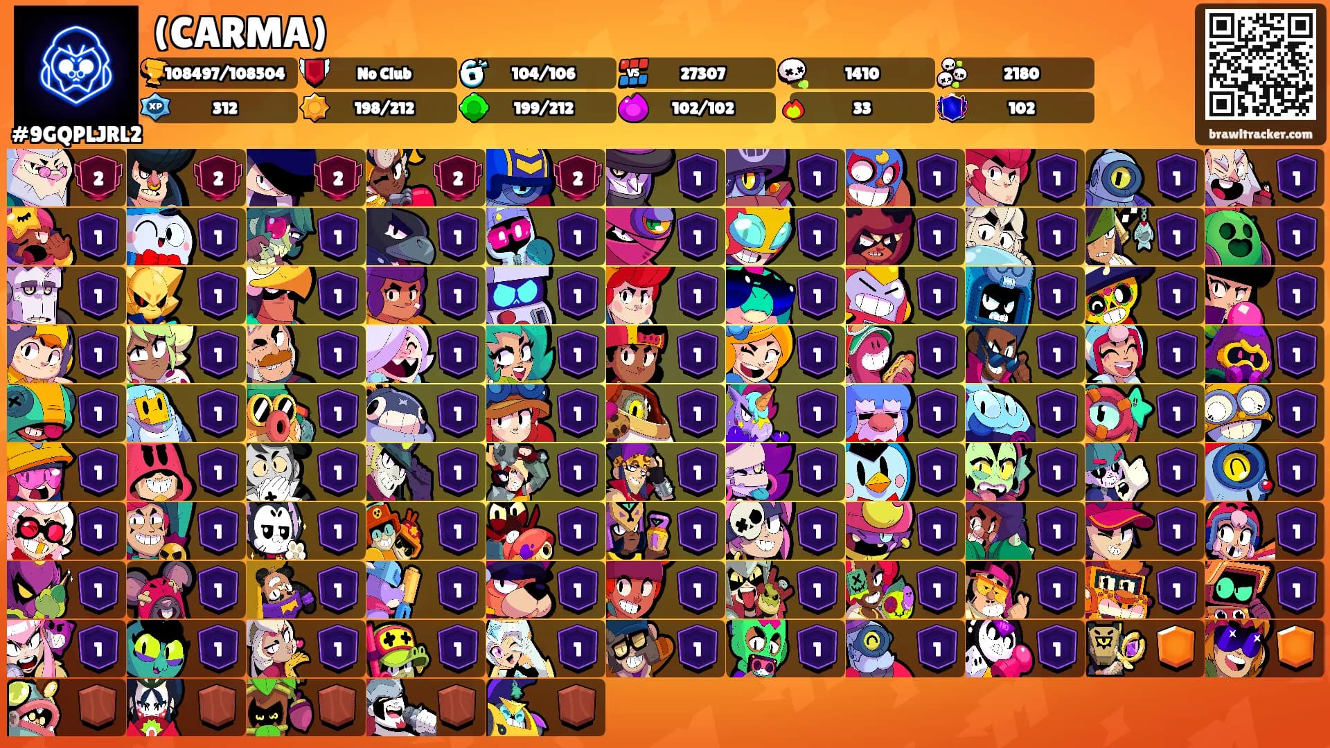 (CARMA)'s Ranks