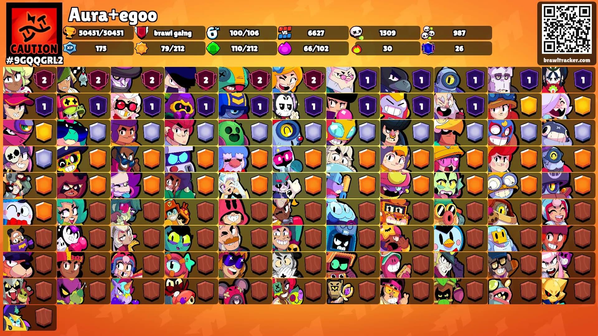 Aura+egoo's Ranks