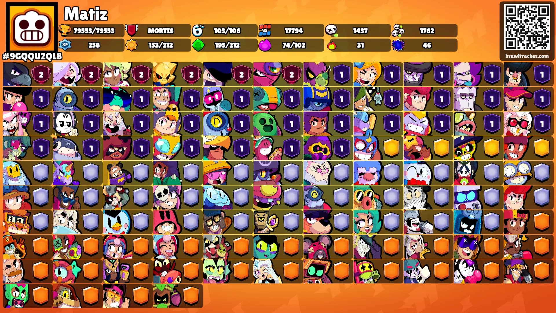 Matiz's Ranks