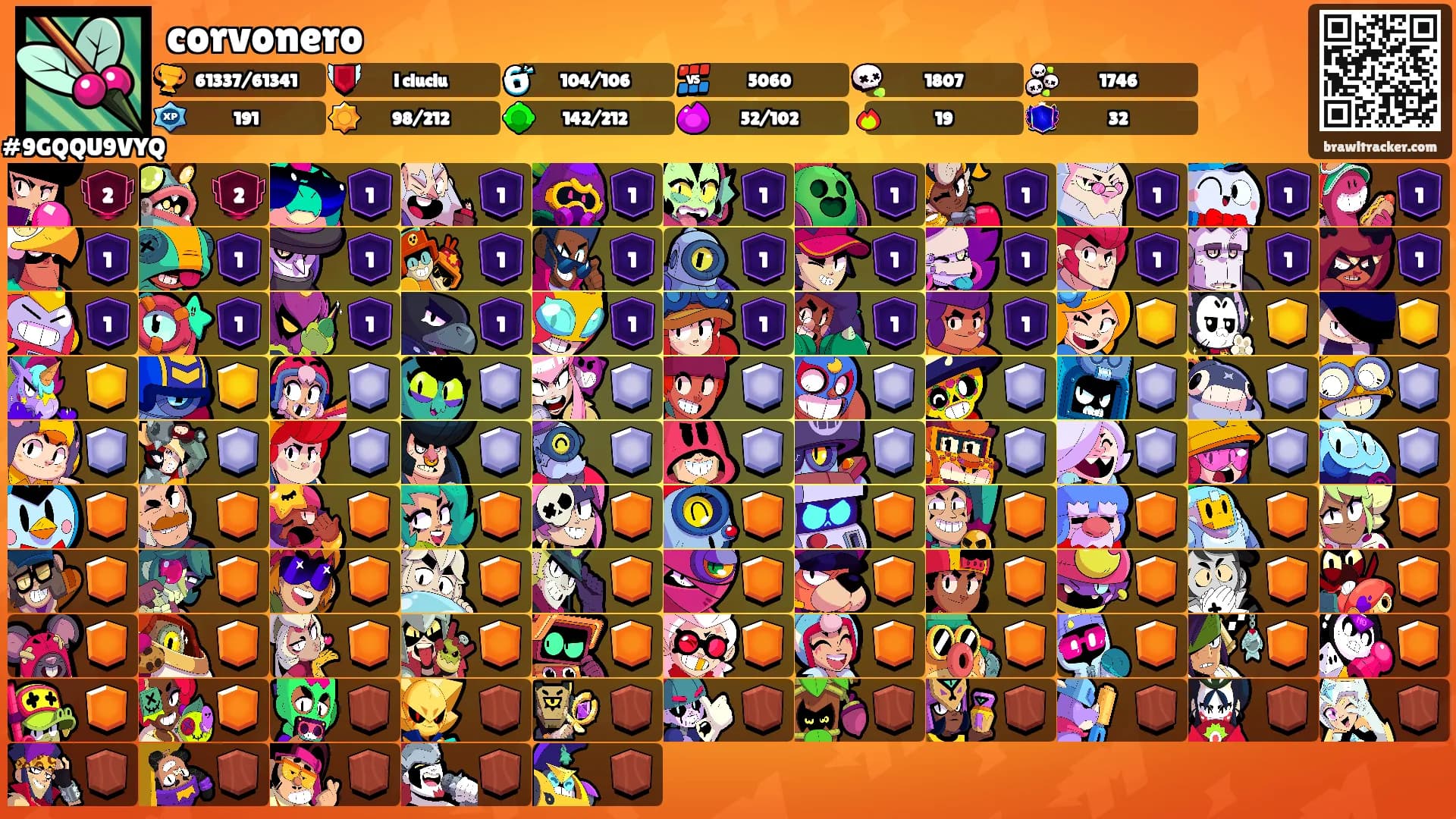 corvonero's Ranks