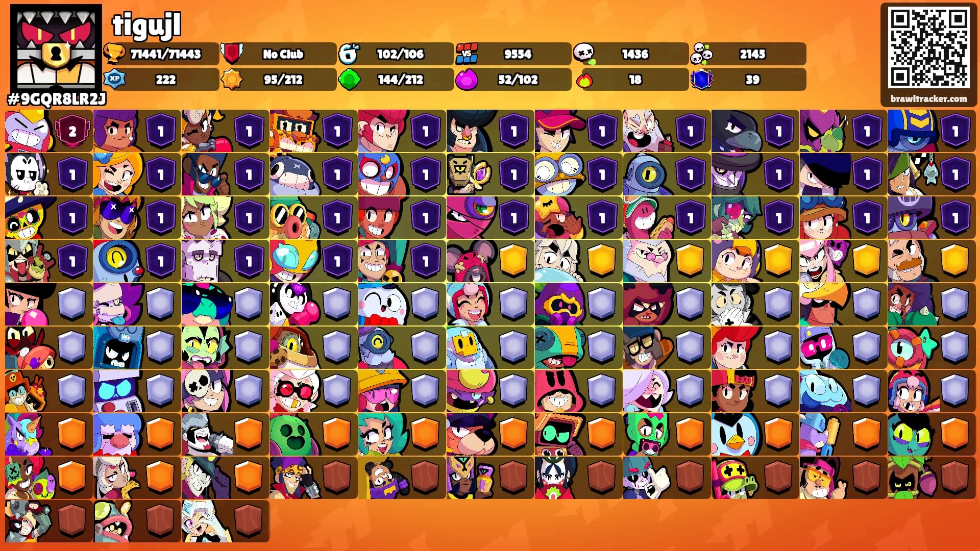 tigujl's Ranks