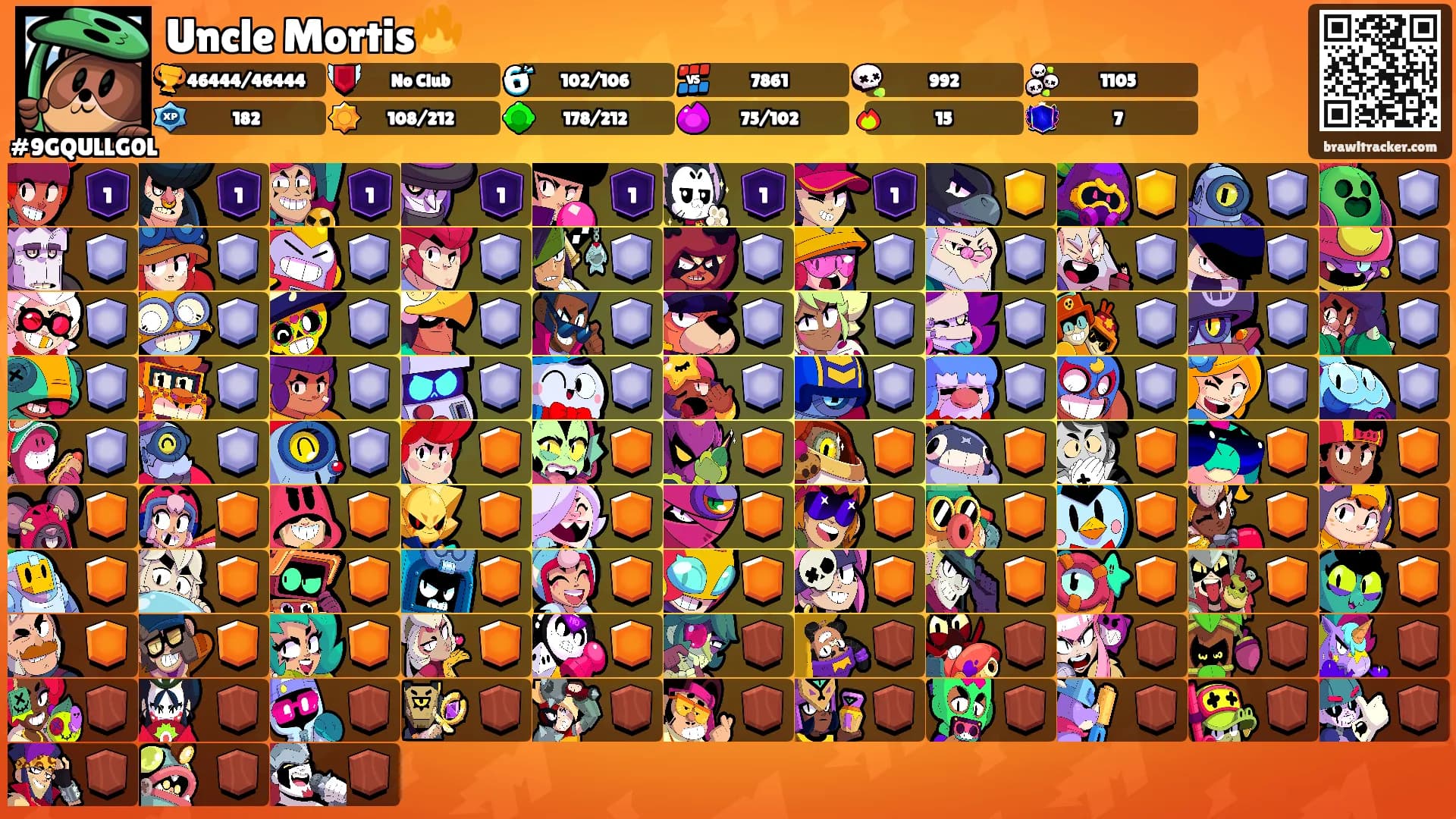 Uncle Mortis🔥's Ranks