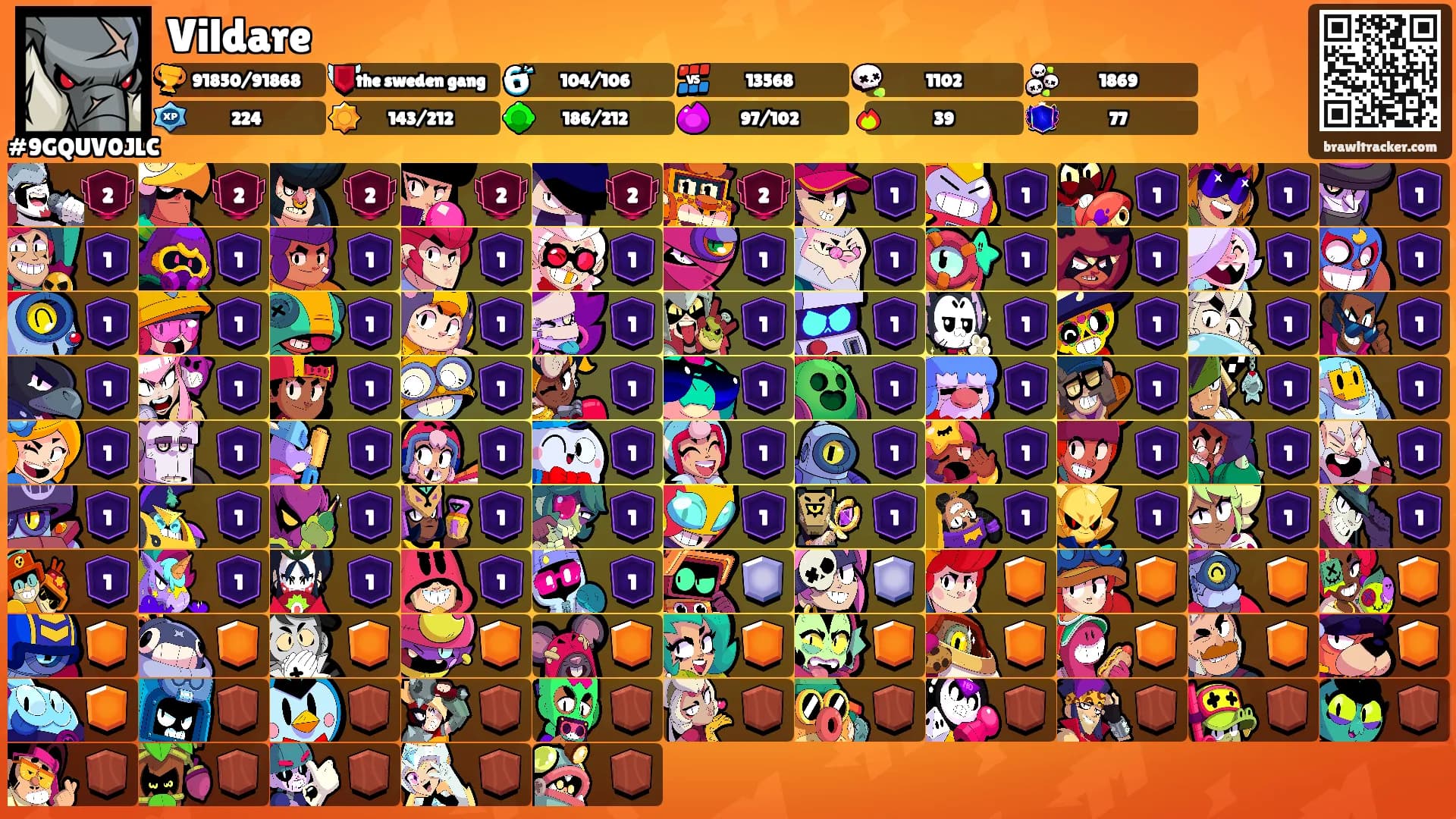 Vildare's Ranks