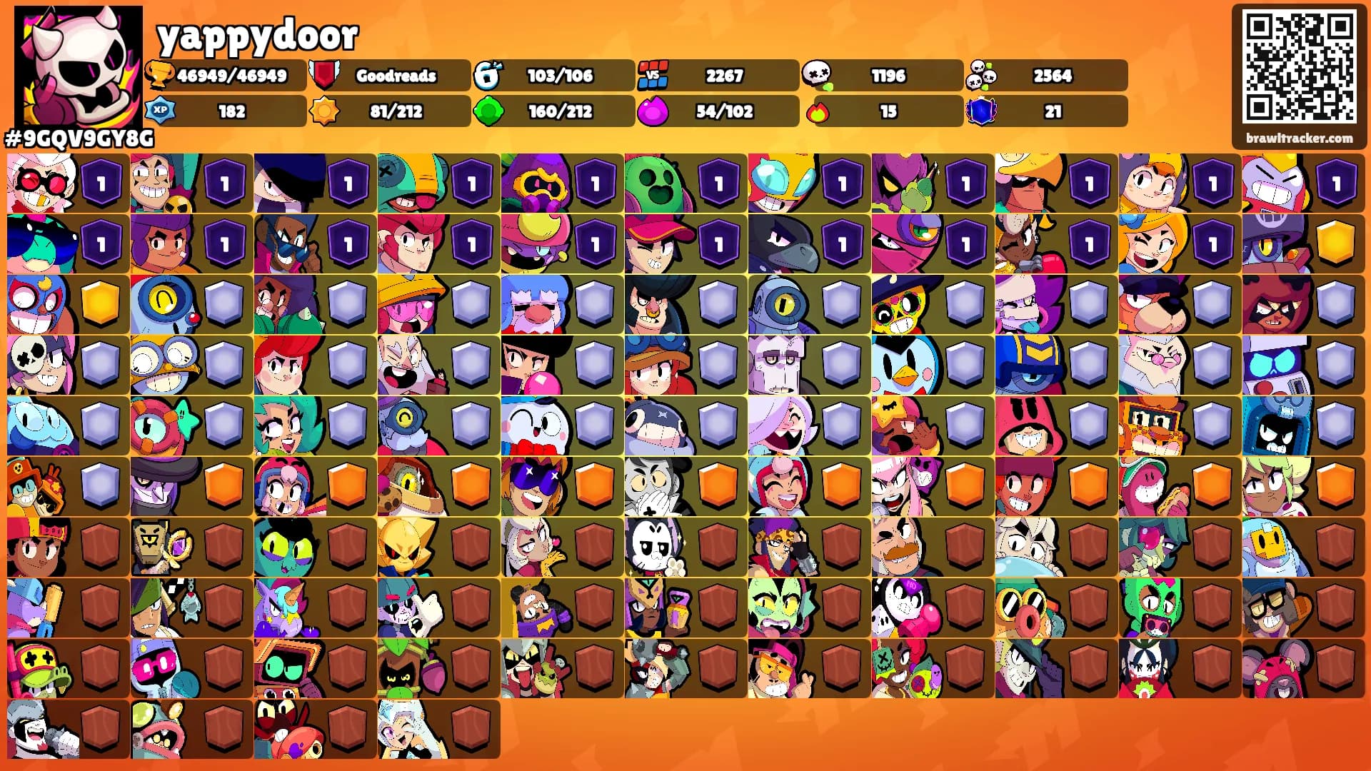 yappydoor's Ranks