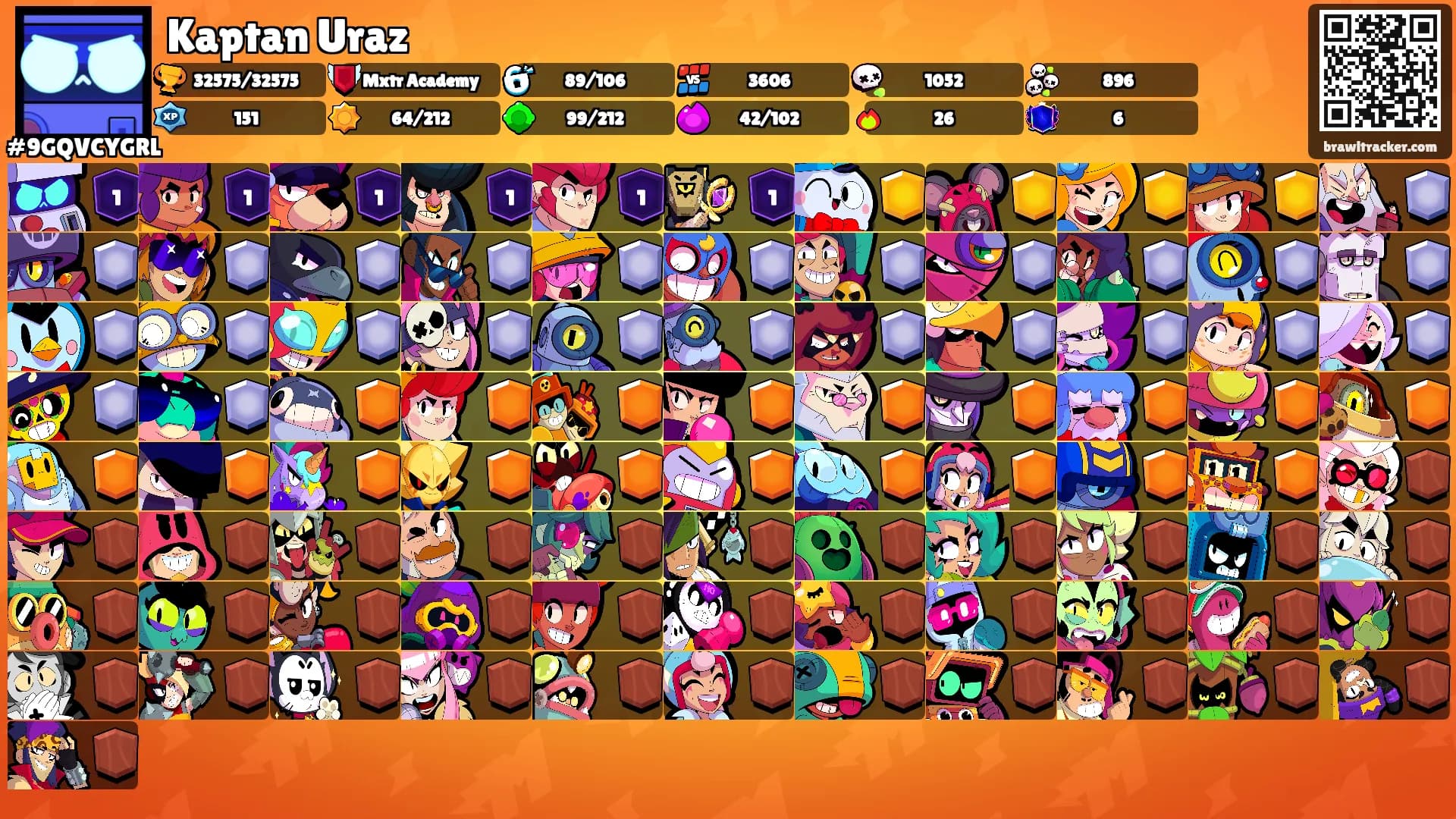 Kaptan Uraz's Ranks