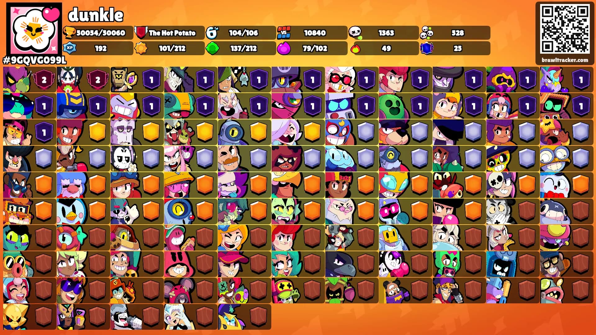 dunkle's Ranks