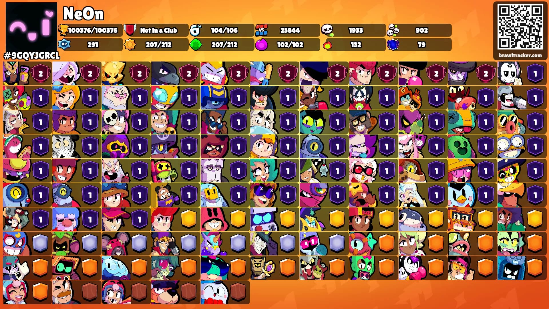 NeOn's Ranks
