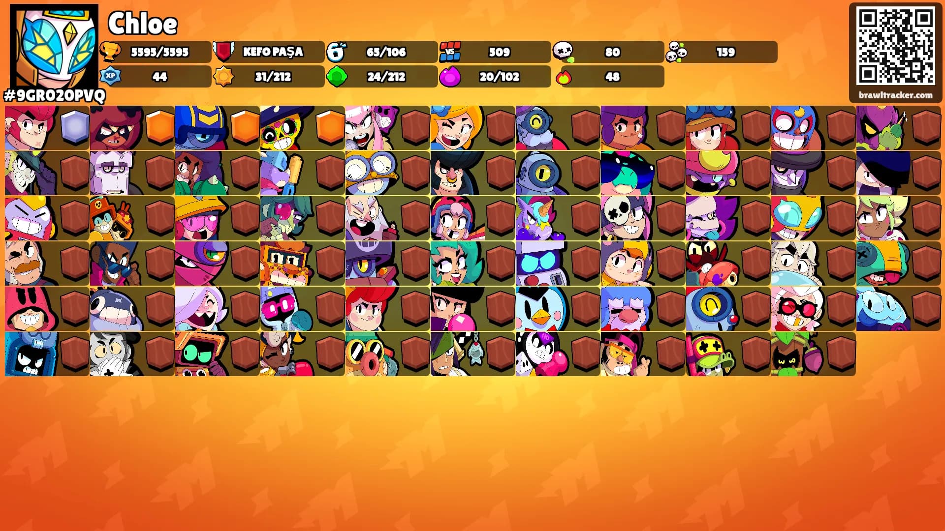 Chloe's Ranks
