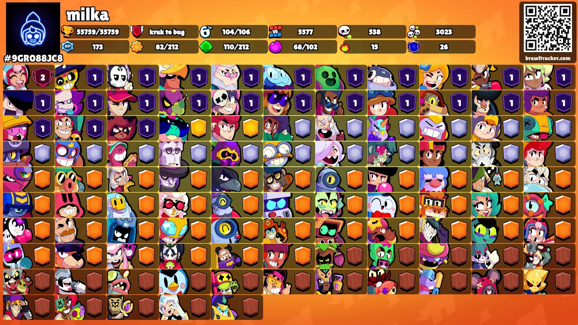 milka's Ranks