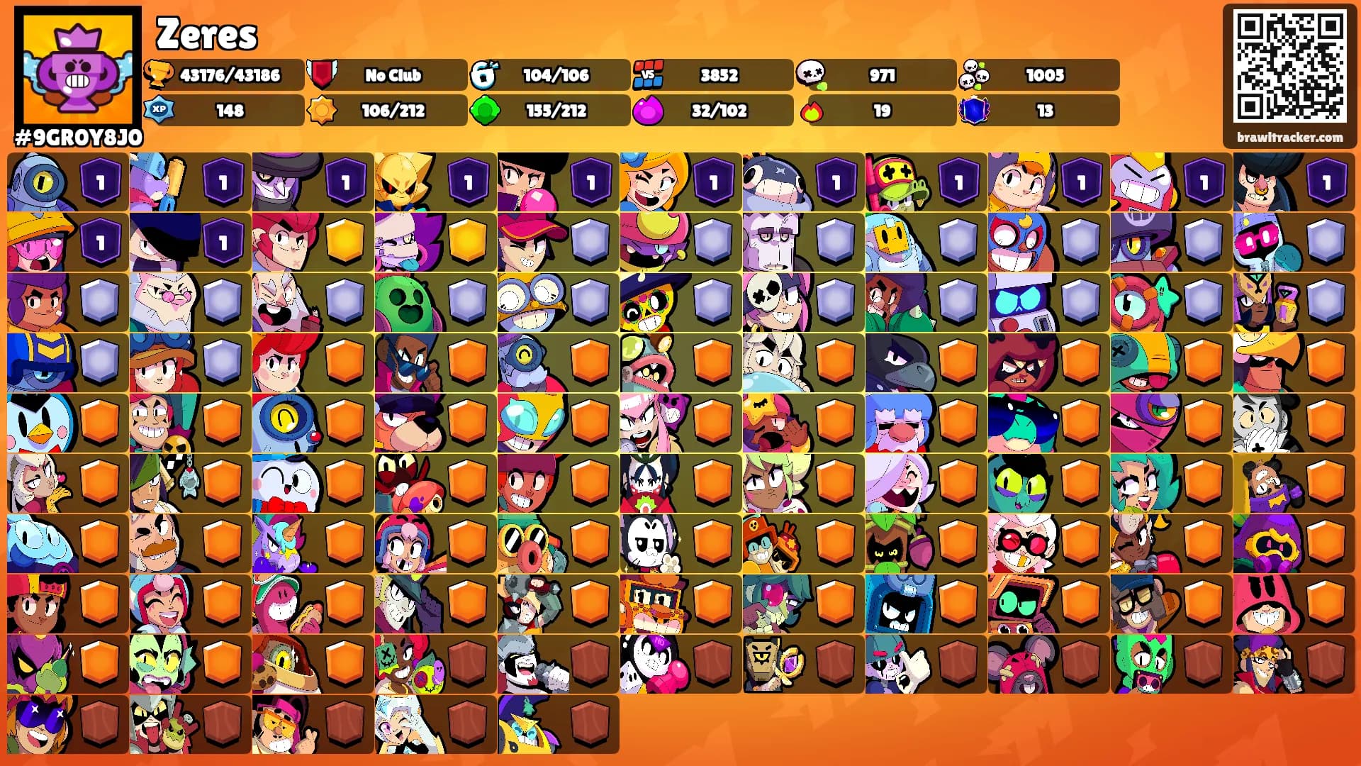 Zeres's Ranks