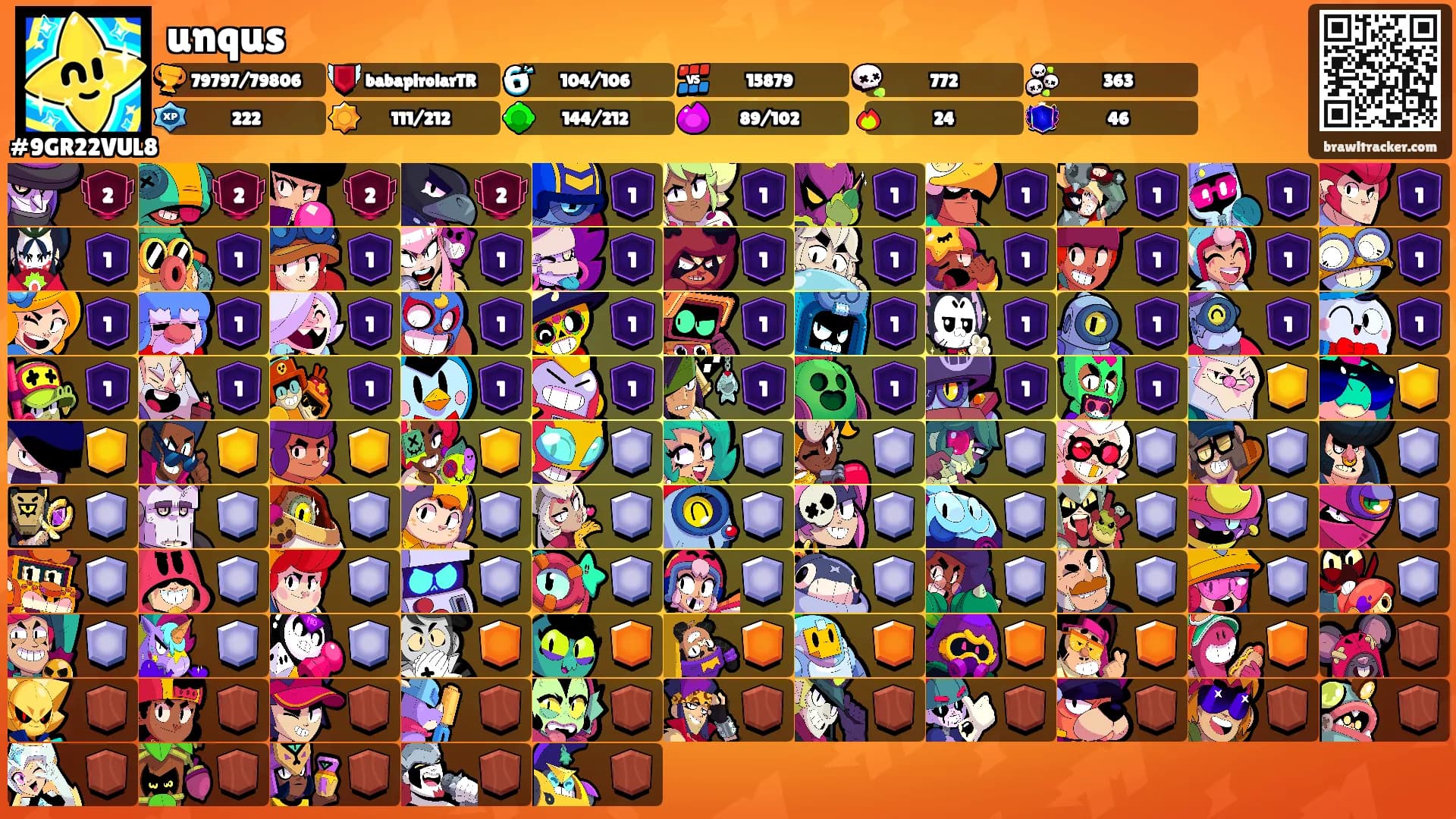 unqus's Ranks