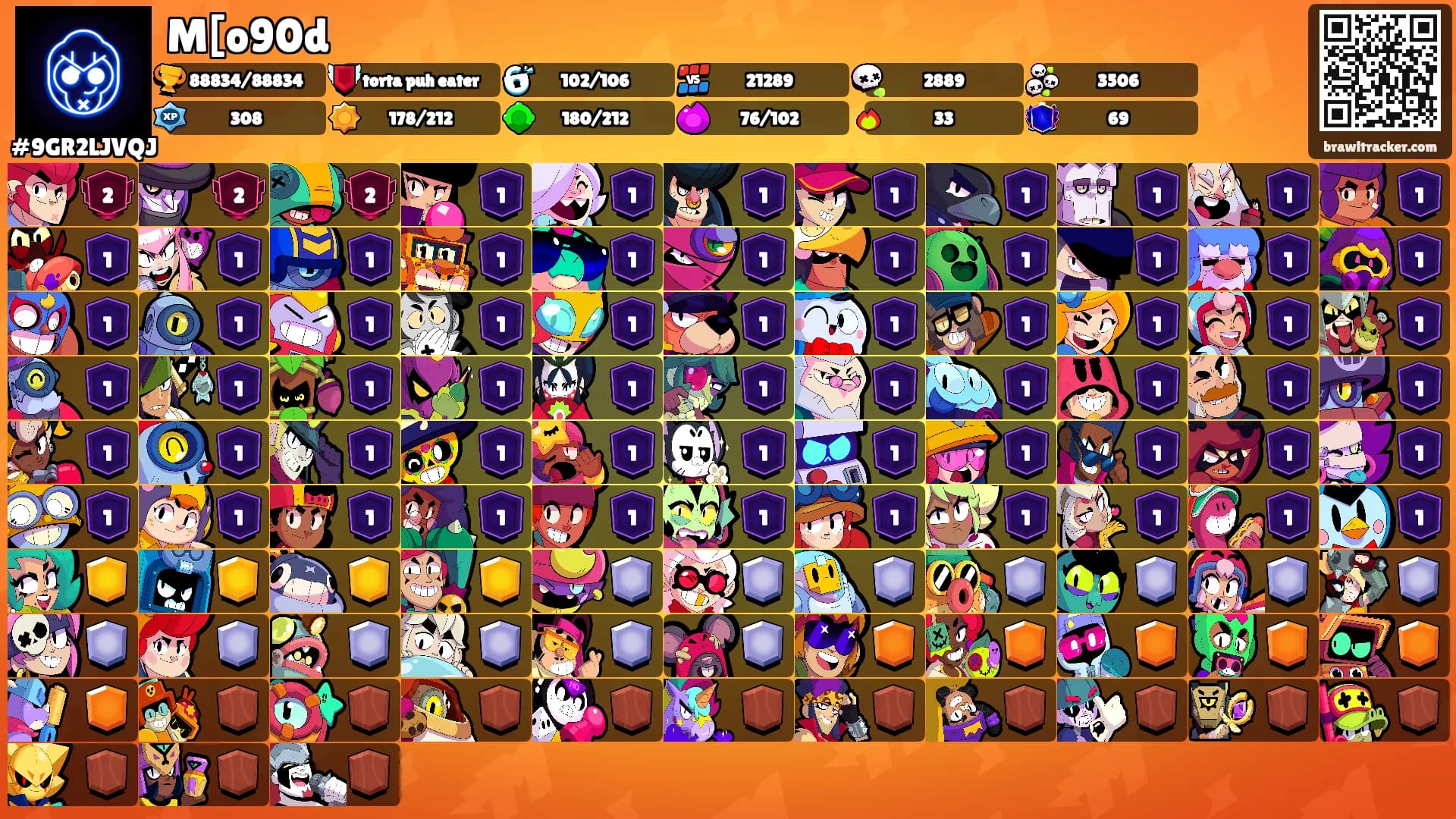 M[o90d's Ranks