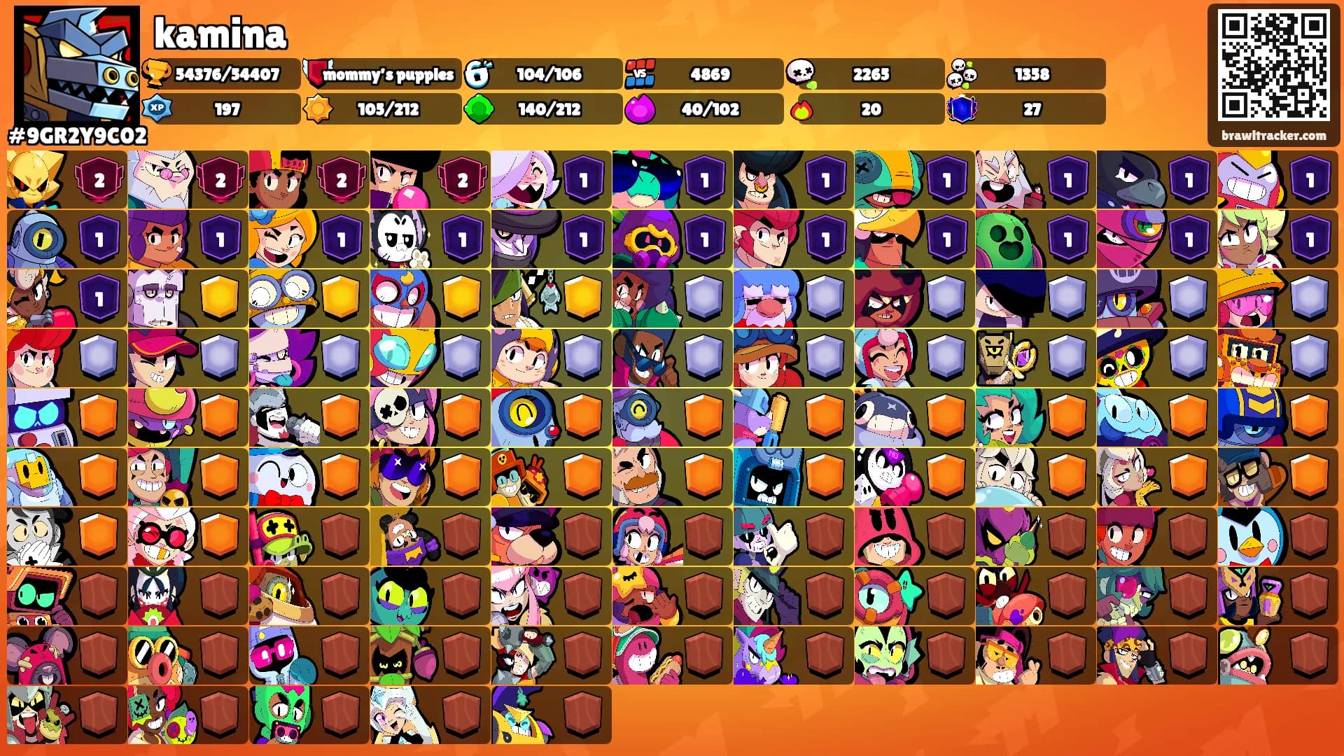 kamina's Ranks