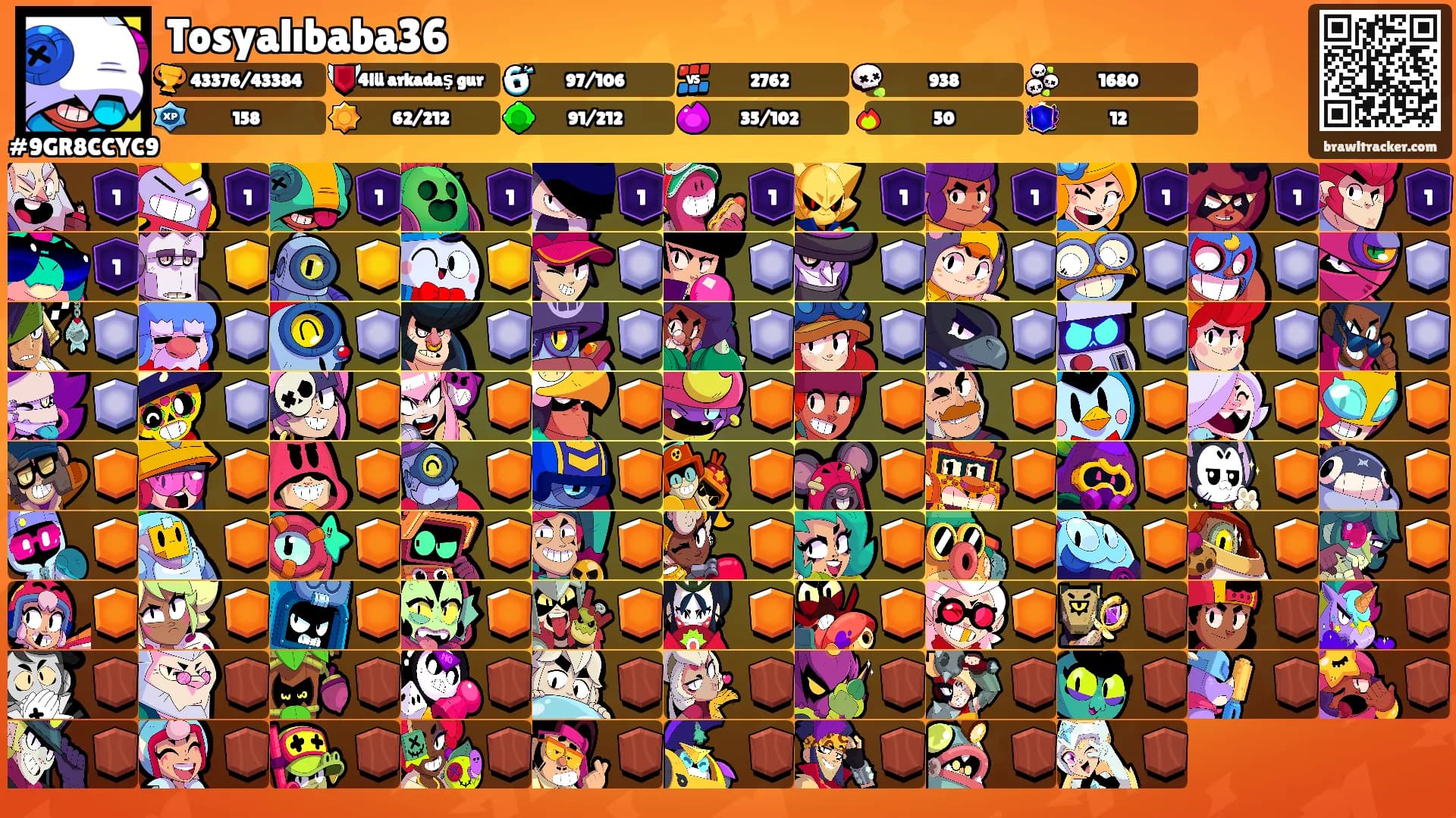 Tosyalıbaba36's Ranks