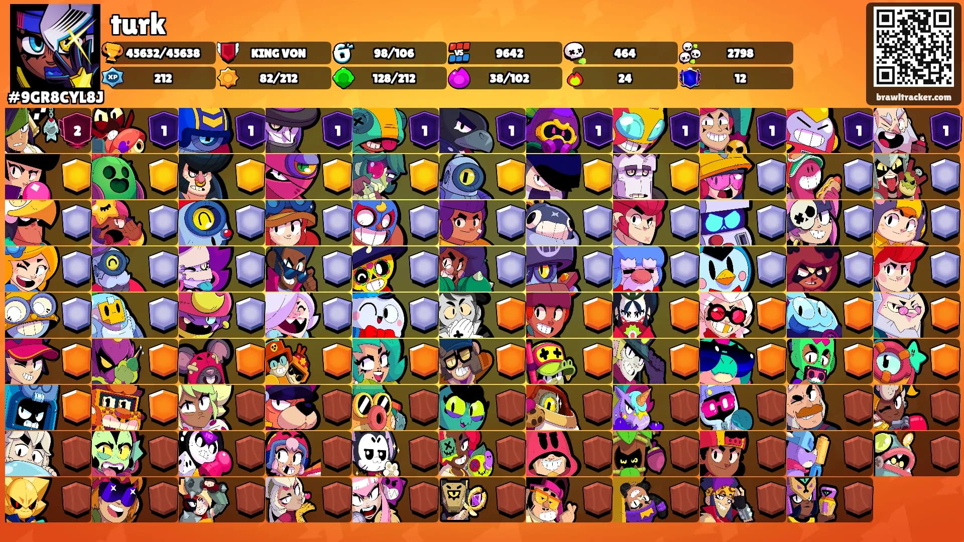 turk's Ranks