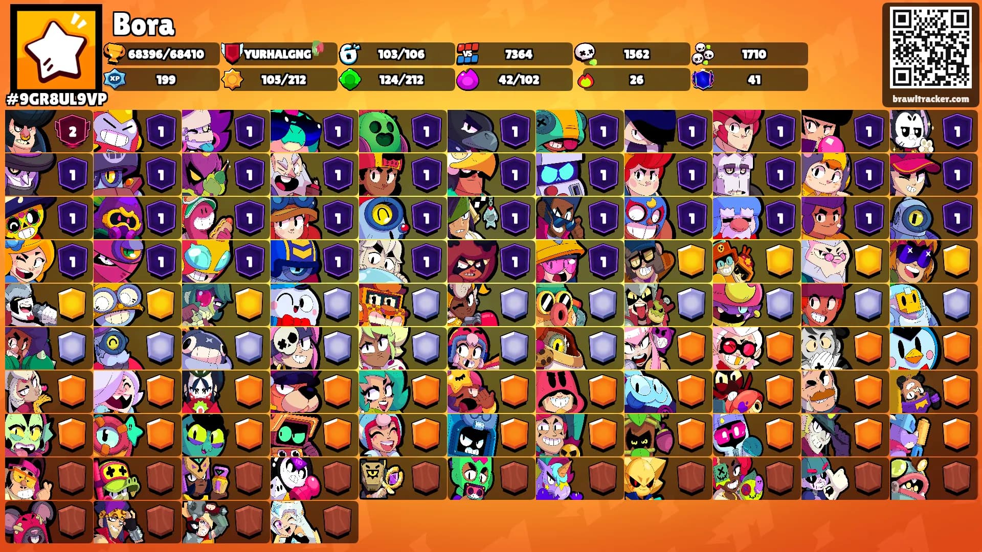 Bora's Ranks
