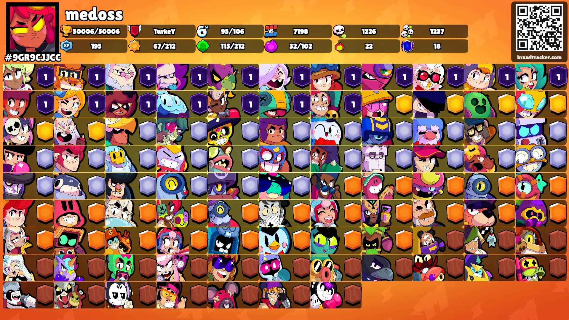 medoss's Ranks