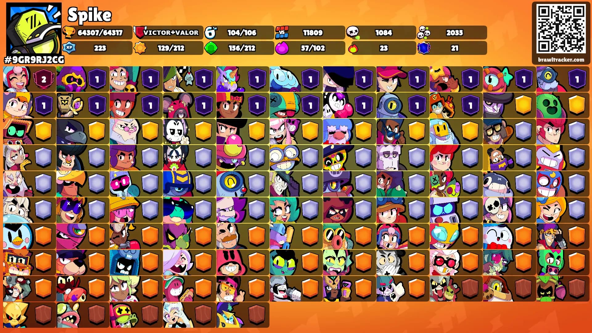 Spike's Ranks