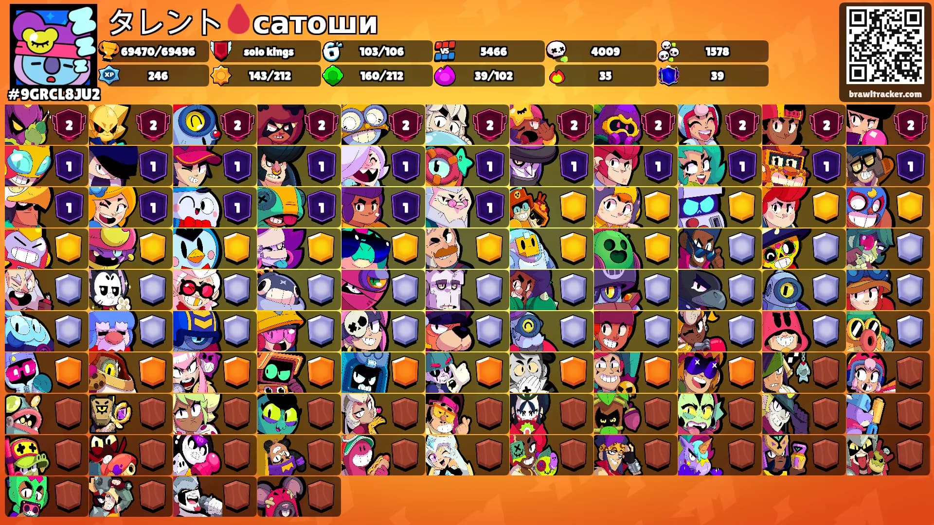 タレント🩸сатоши's Ranks