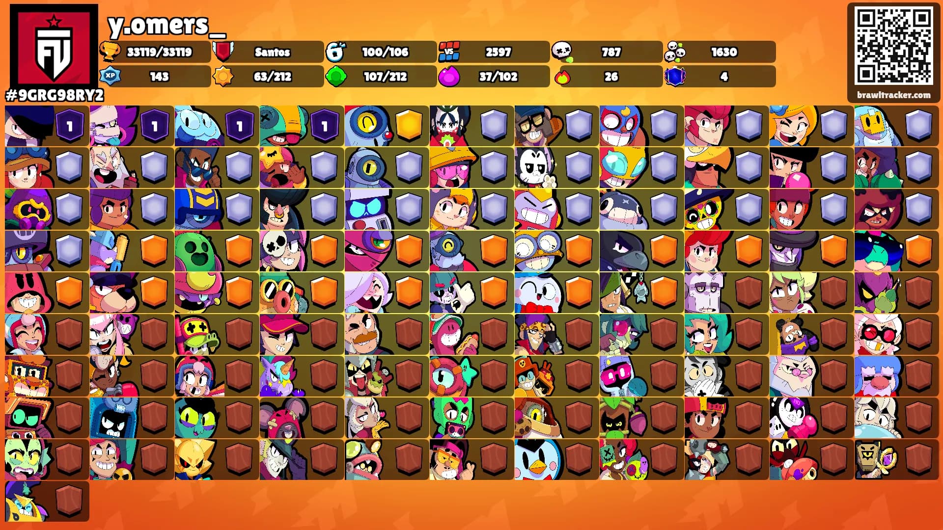 y.omers_'s Ranks