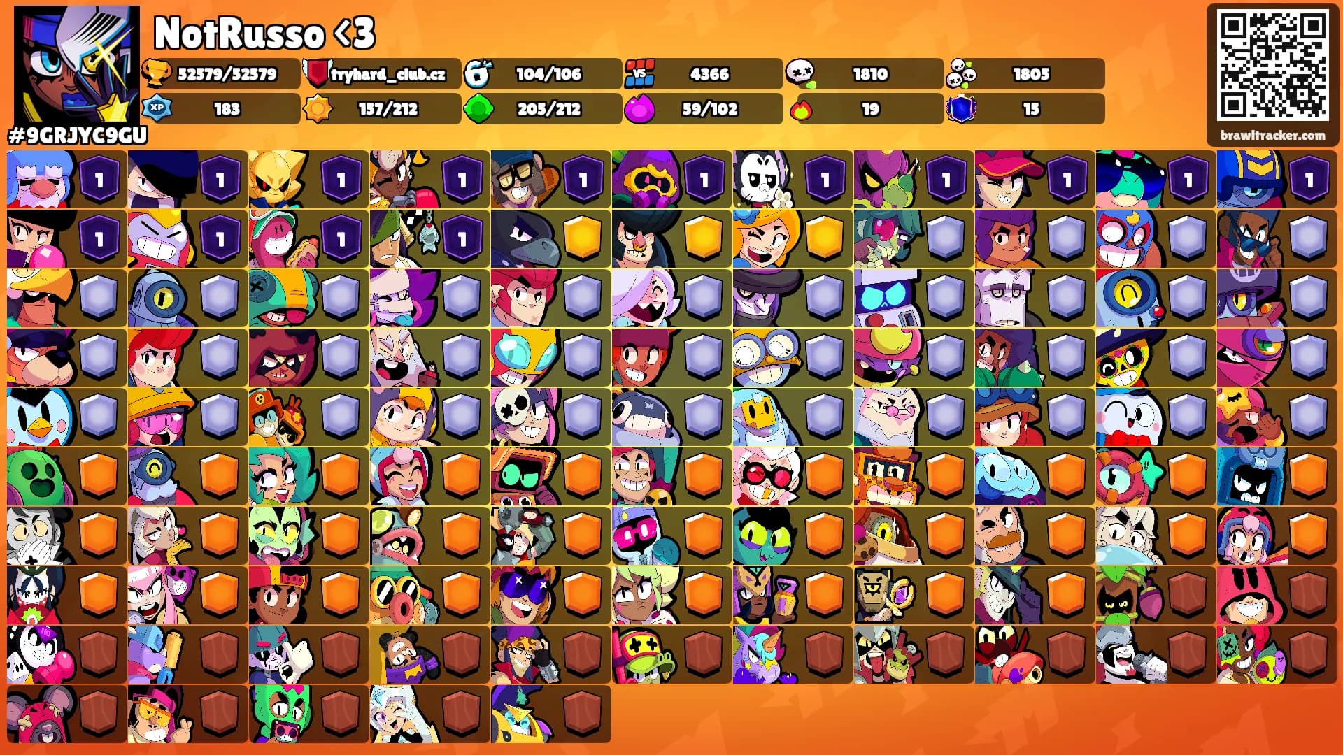 NotRusso <3's Ranks