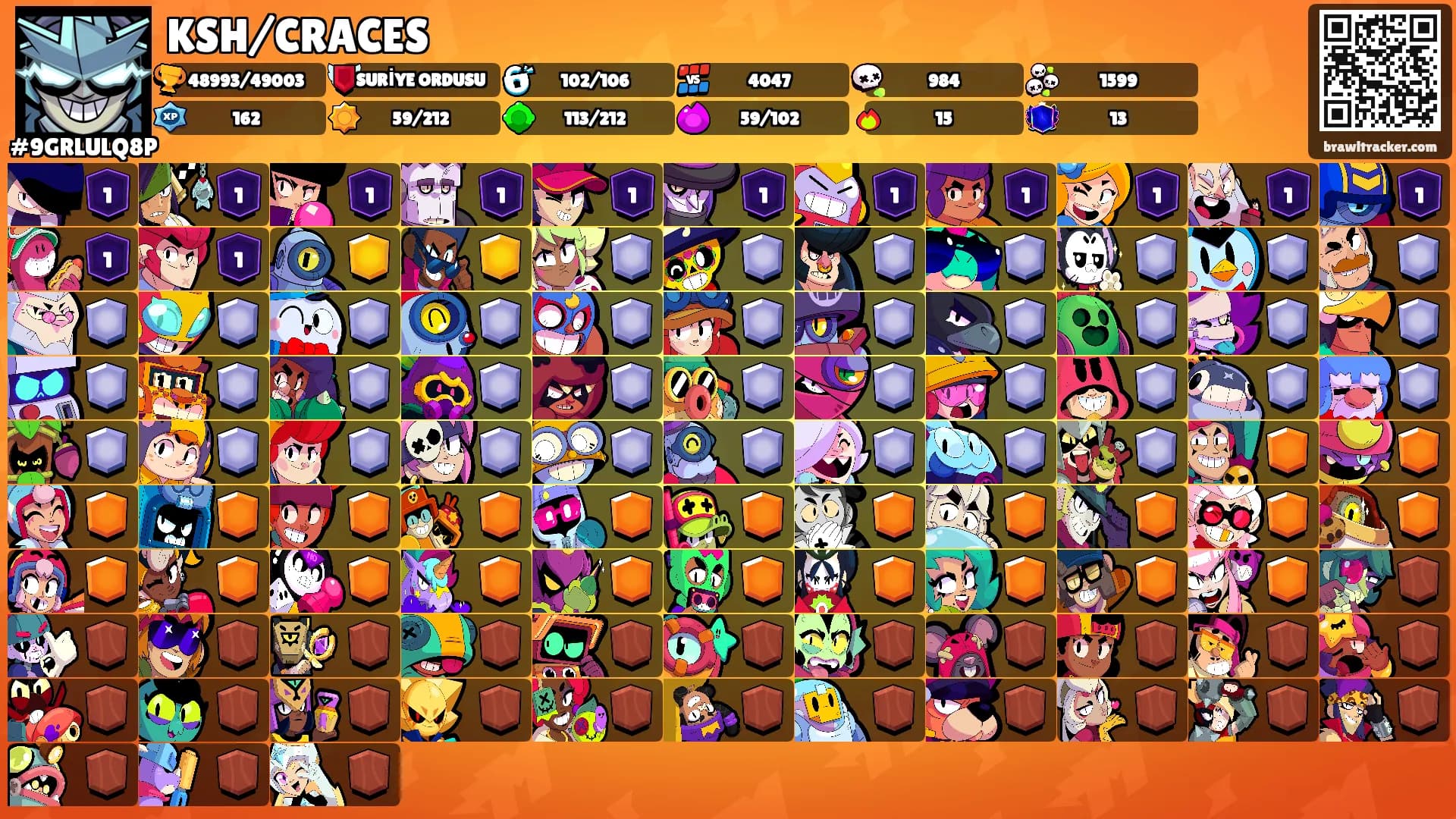 KSH/CRACES's Ranks
