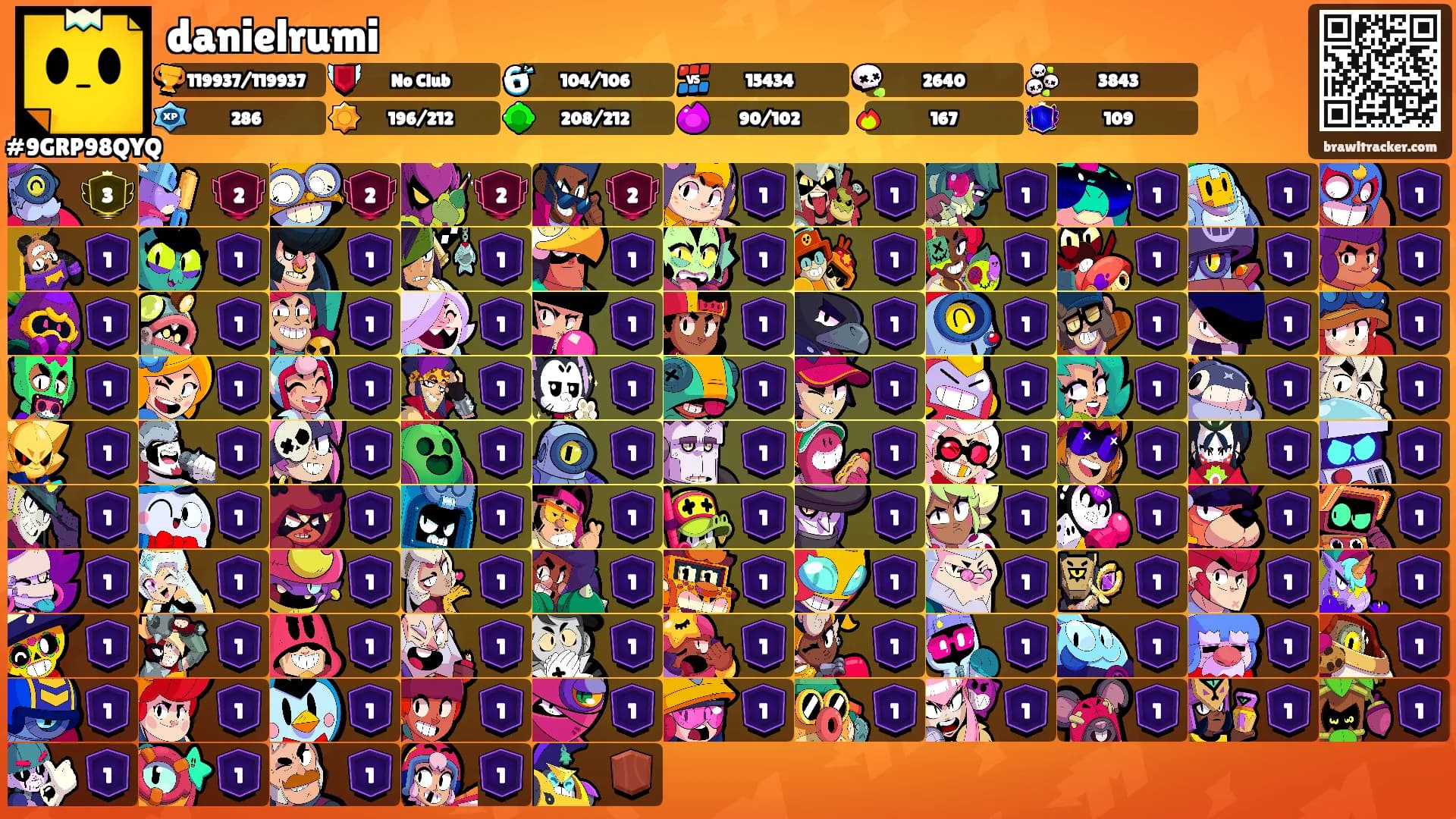 danielrumi's Ranks