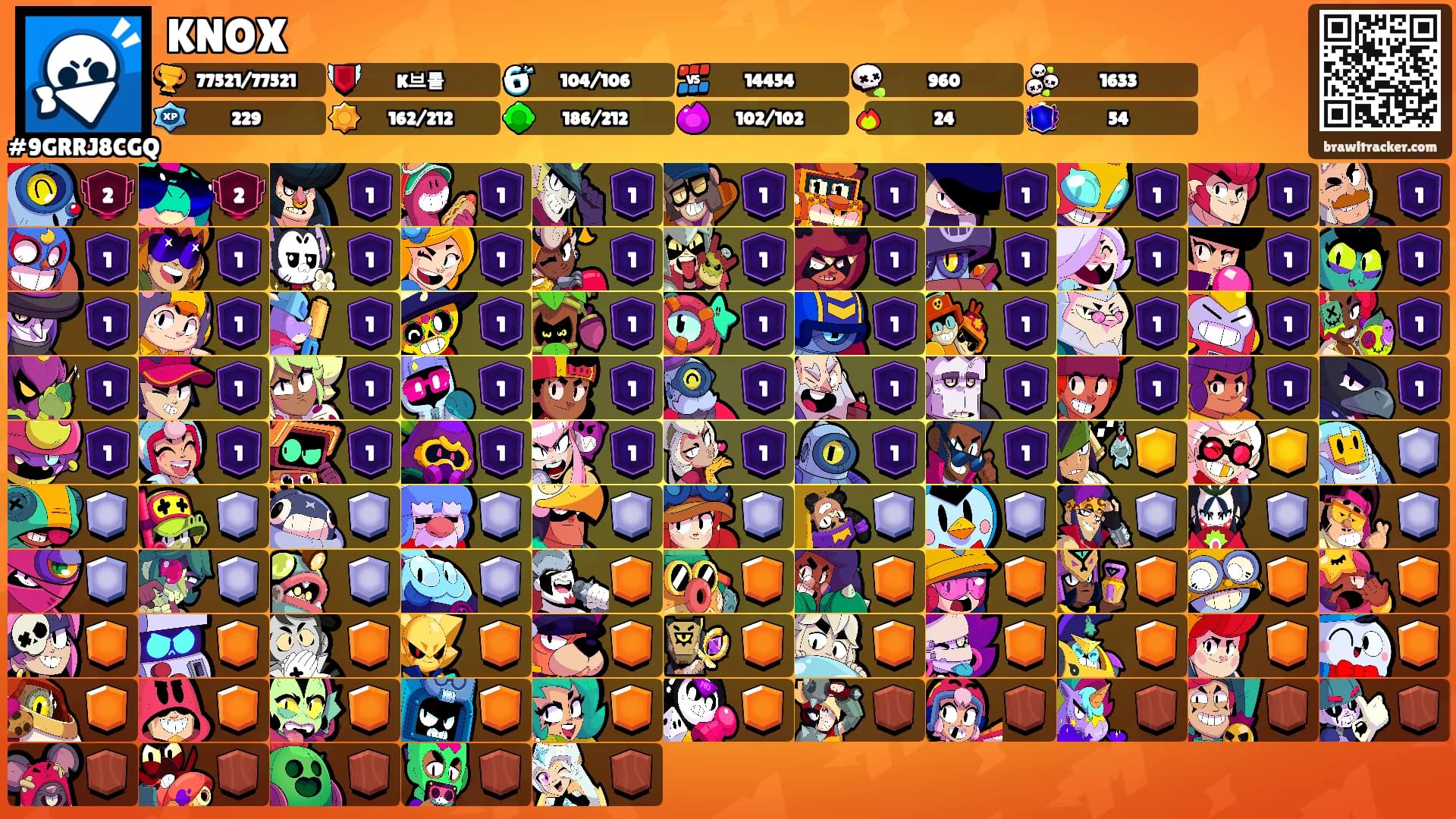 KNOX's Ranks