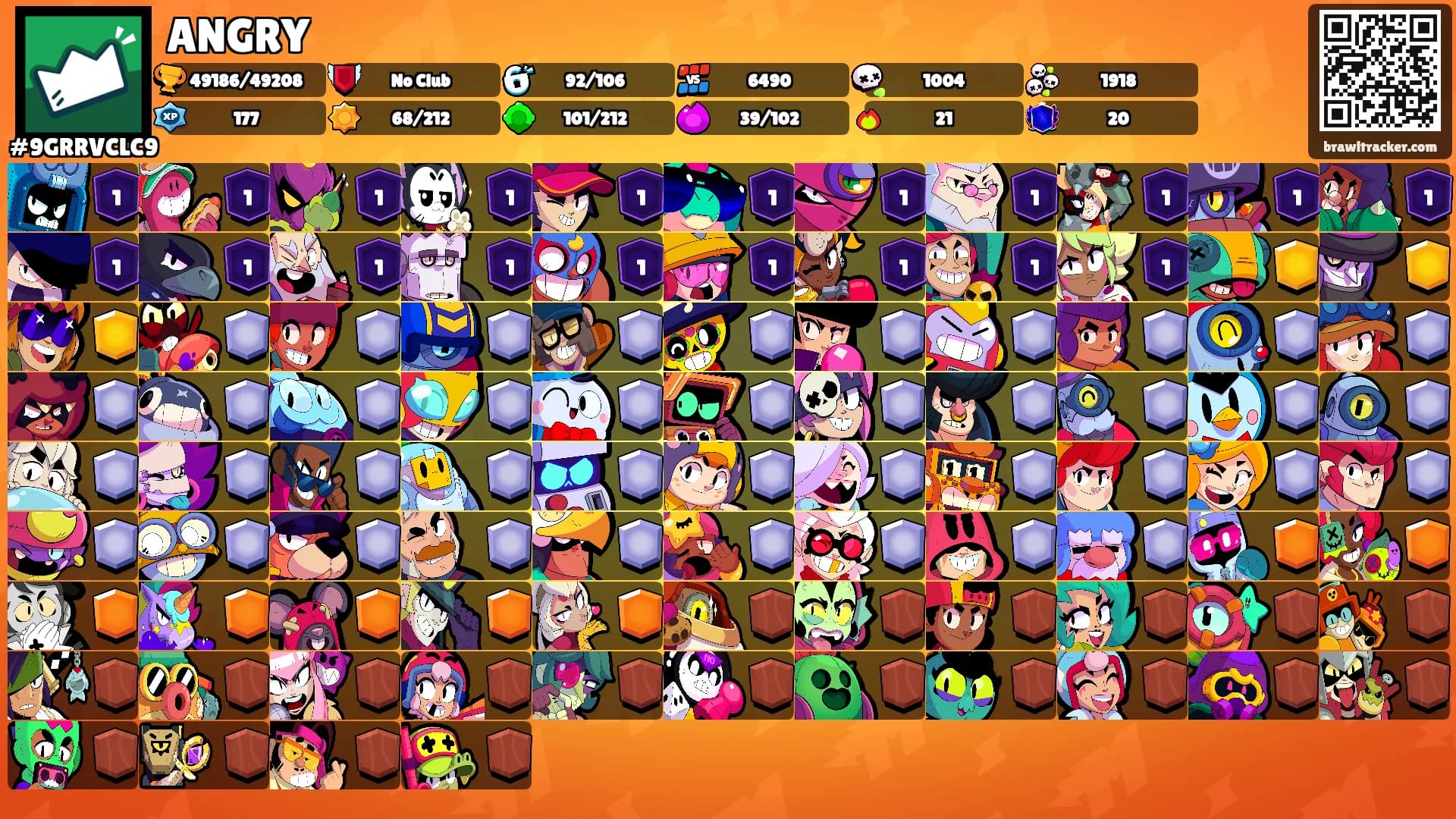 ANGRY's Ranks