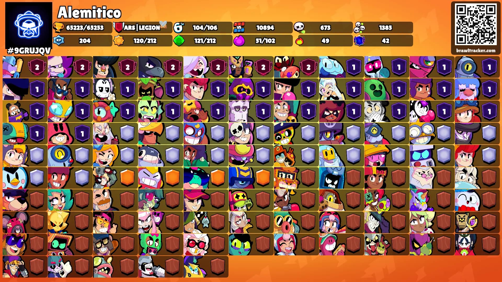 Alemitico's Ranks