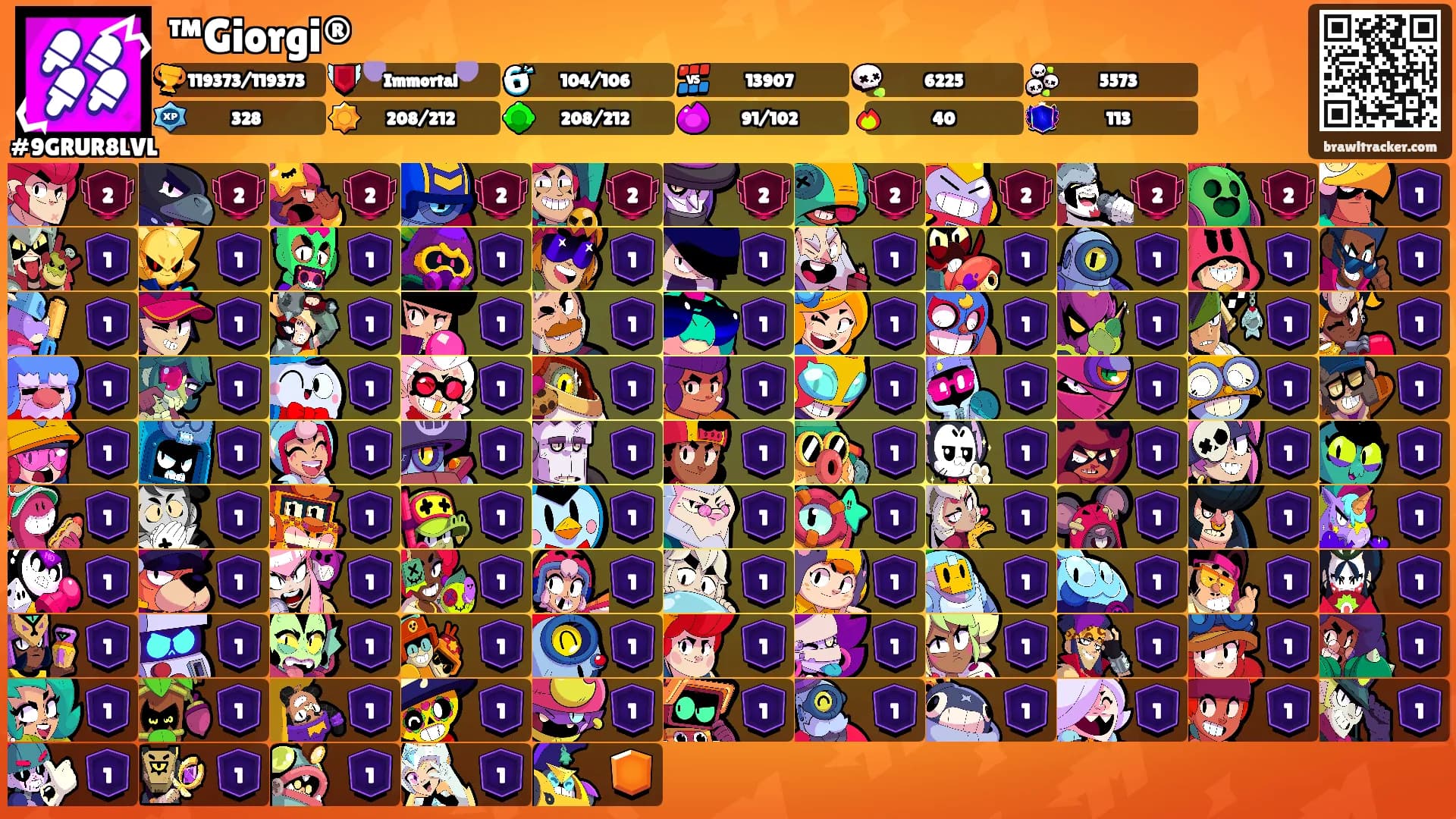 ™Giorgi®'s Ranks