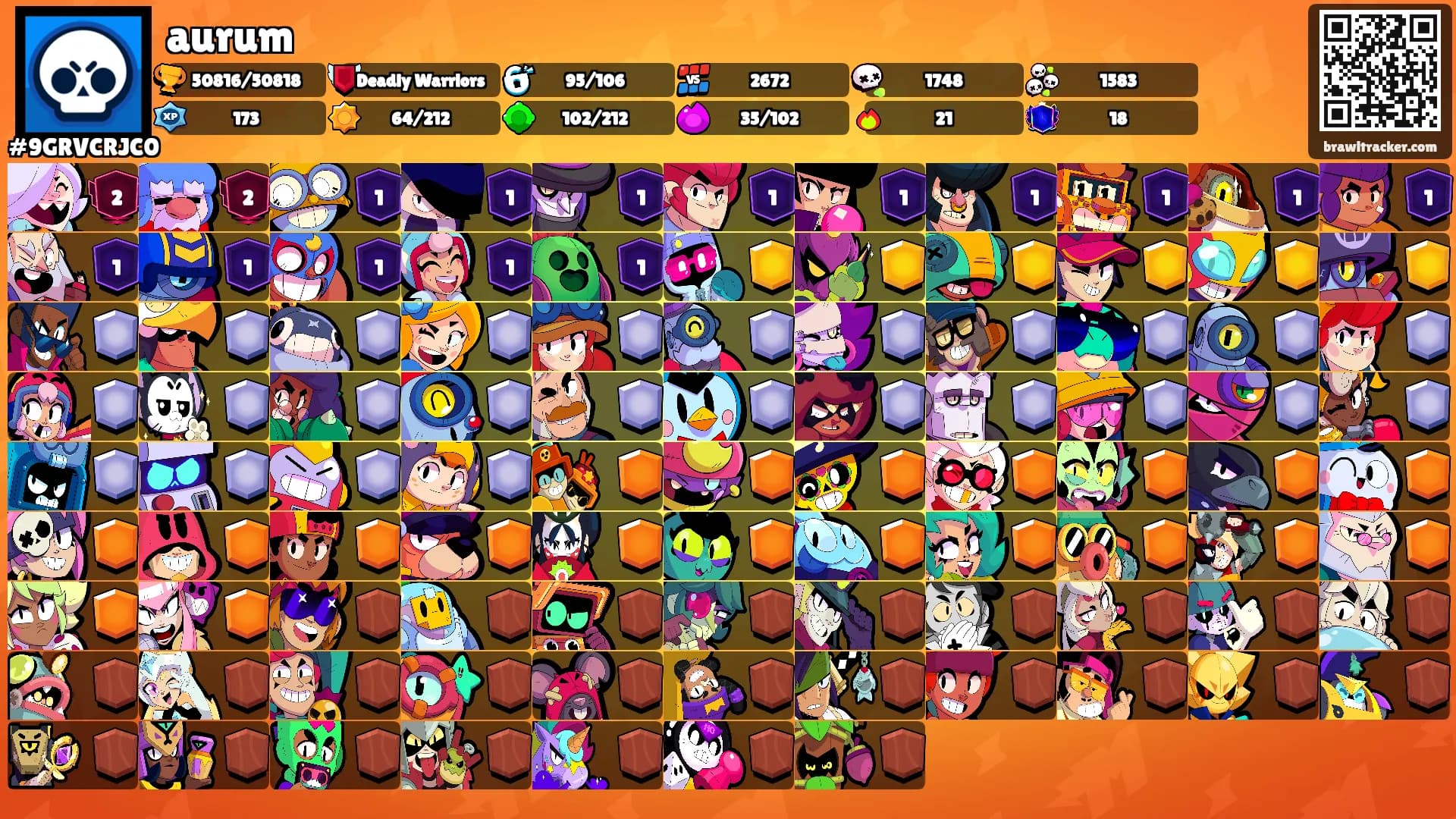 aurum's Ranks