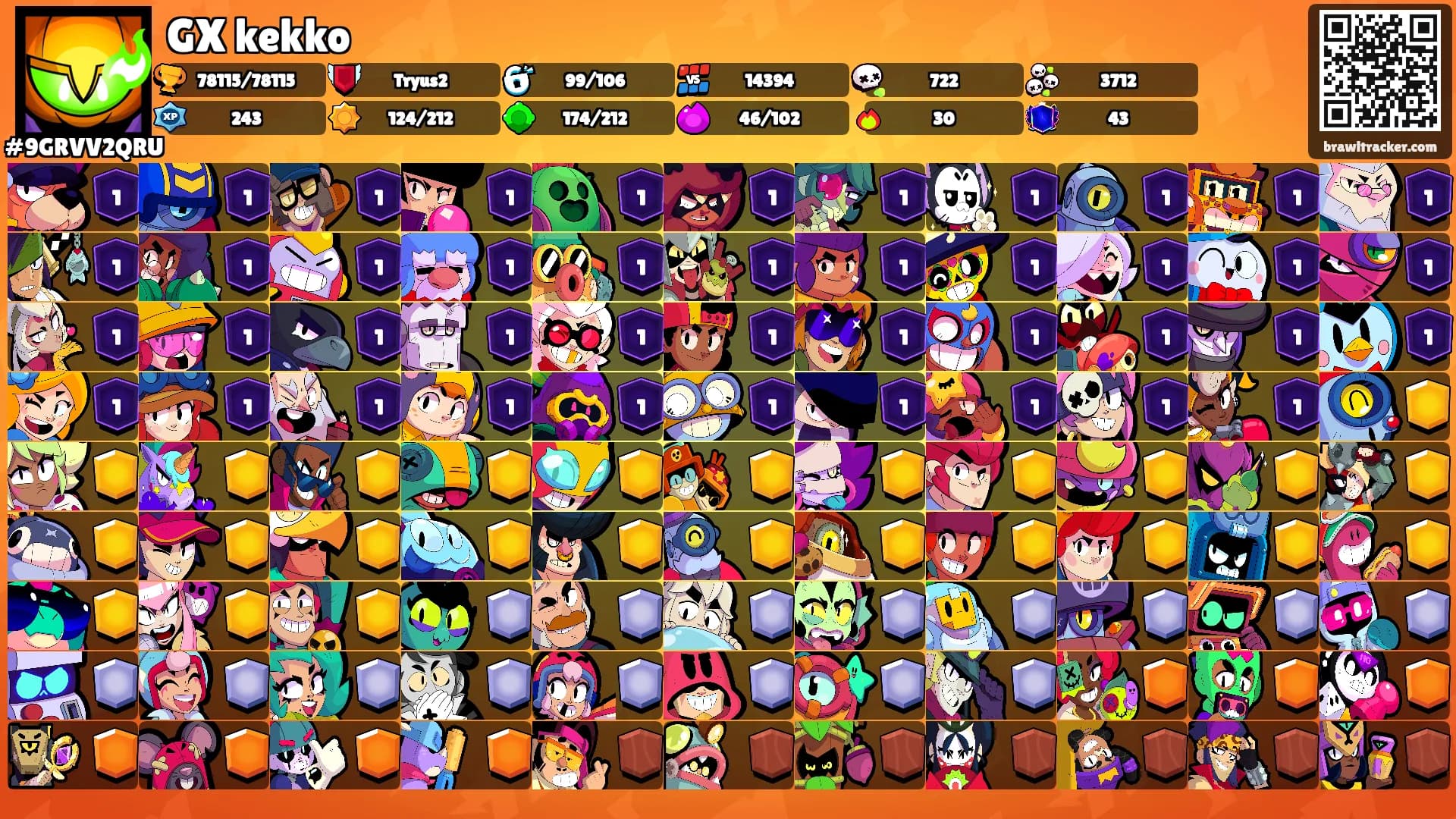 GX kekko's Ranks