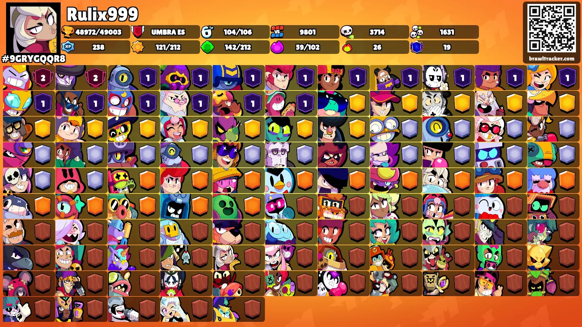 Rulix999's Ranks