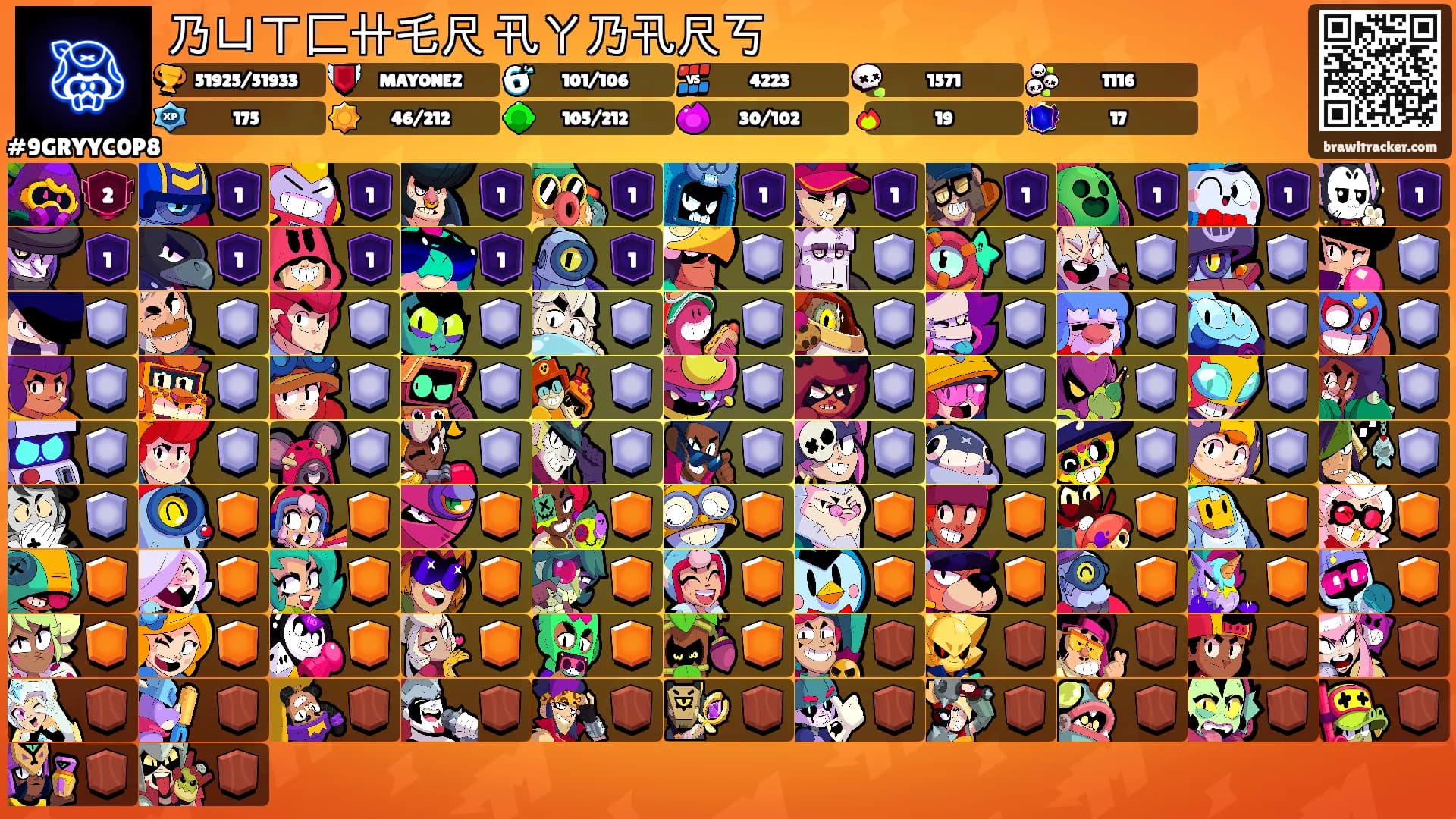 乃ㄩㄒ匚卄乇尺 卂ㄚ乃卂尺丂's Ranks