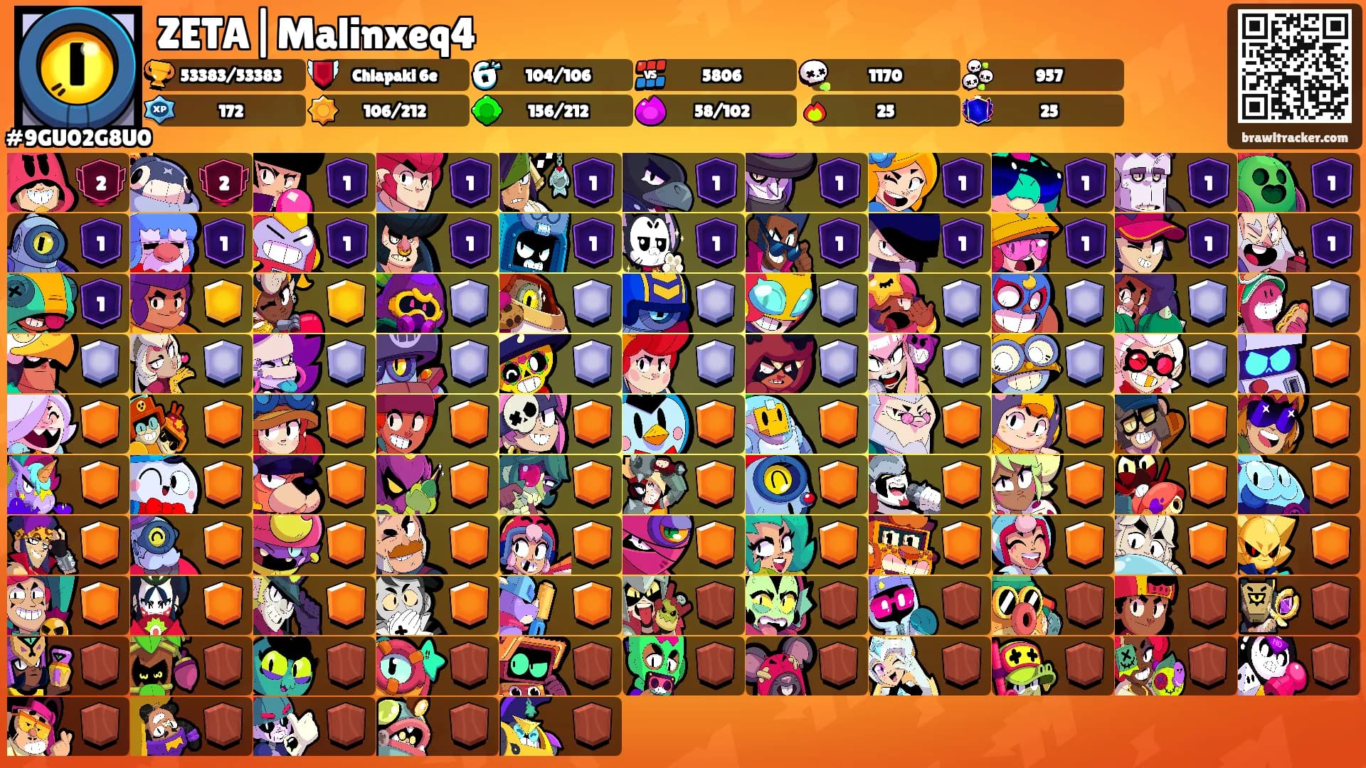 ZETA|Malinxeq4's Ranks